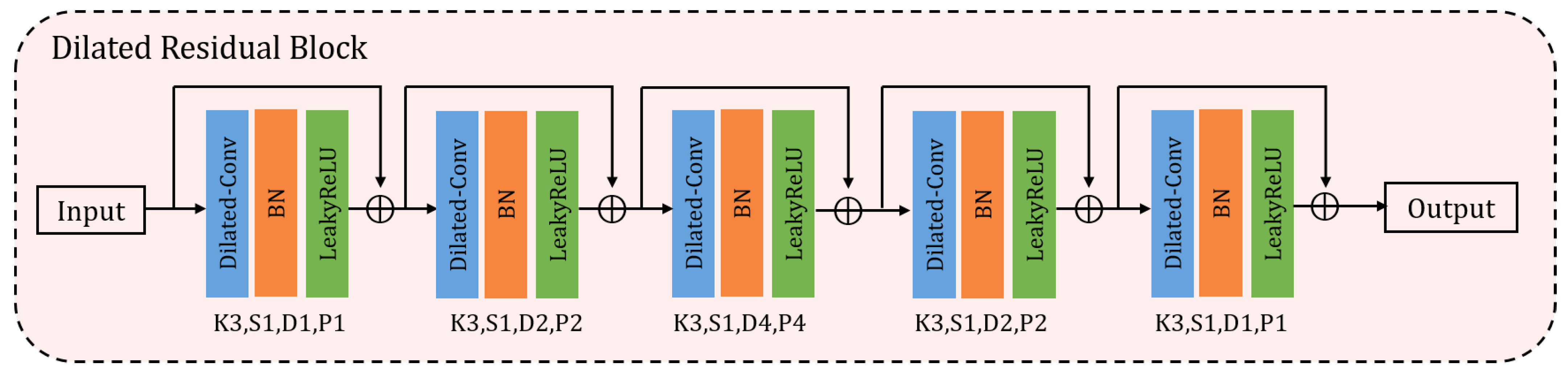 Remotesensing 13 03670 g003