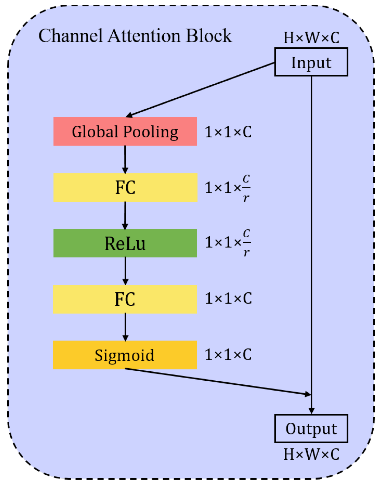 Remotesensing 13 03670 g006