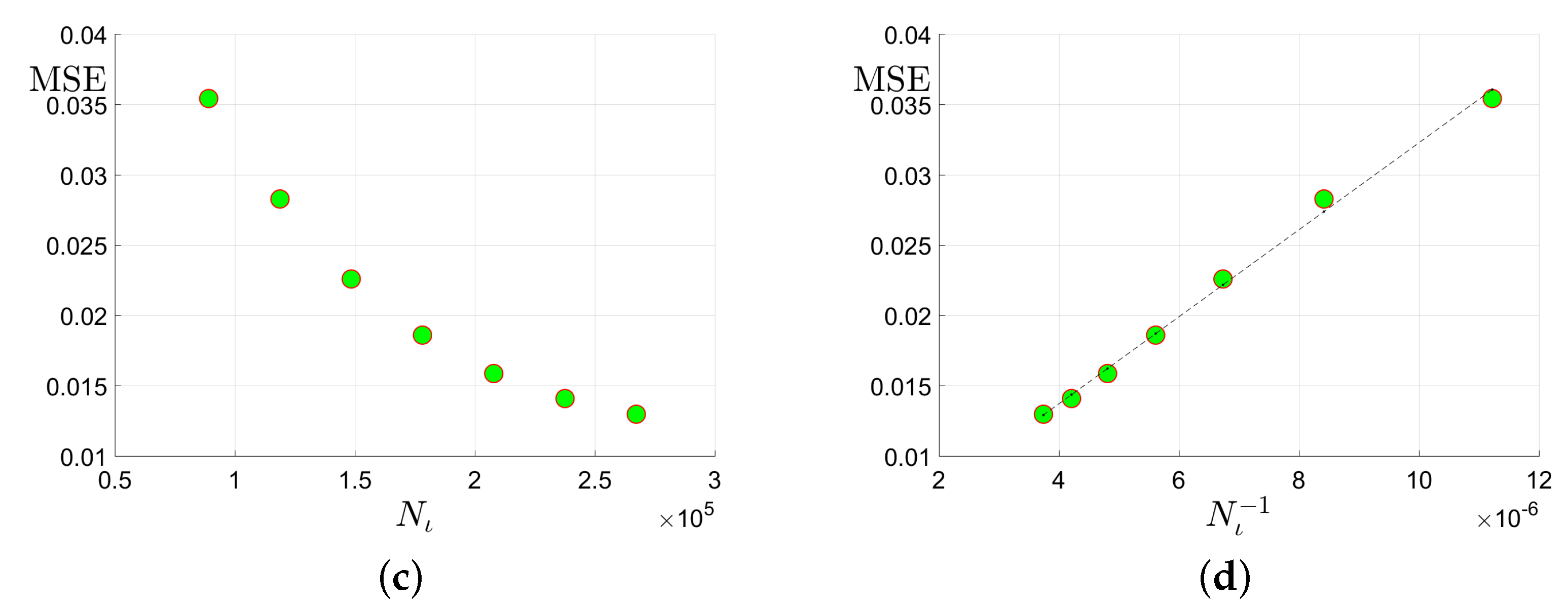 Remotesensing 13 03671 g003b