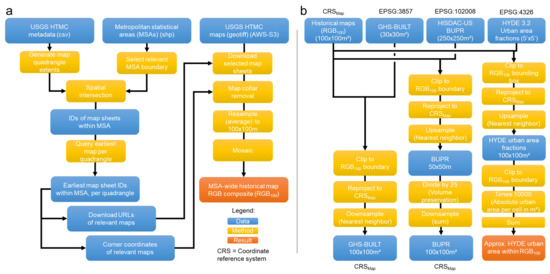 Remotesensing 13 03672 g0a2