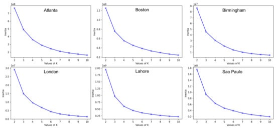 Remotesensing 13 03672 g0a3