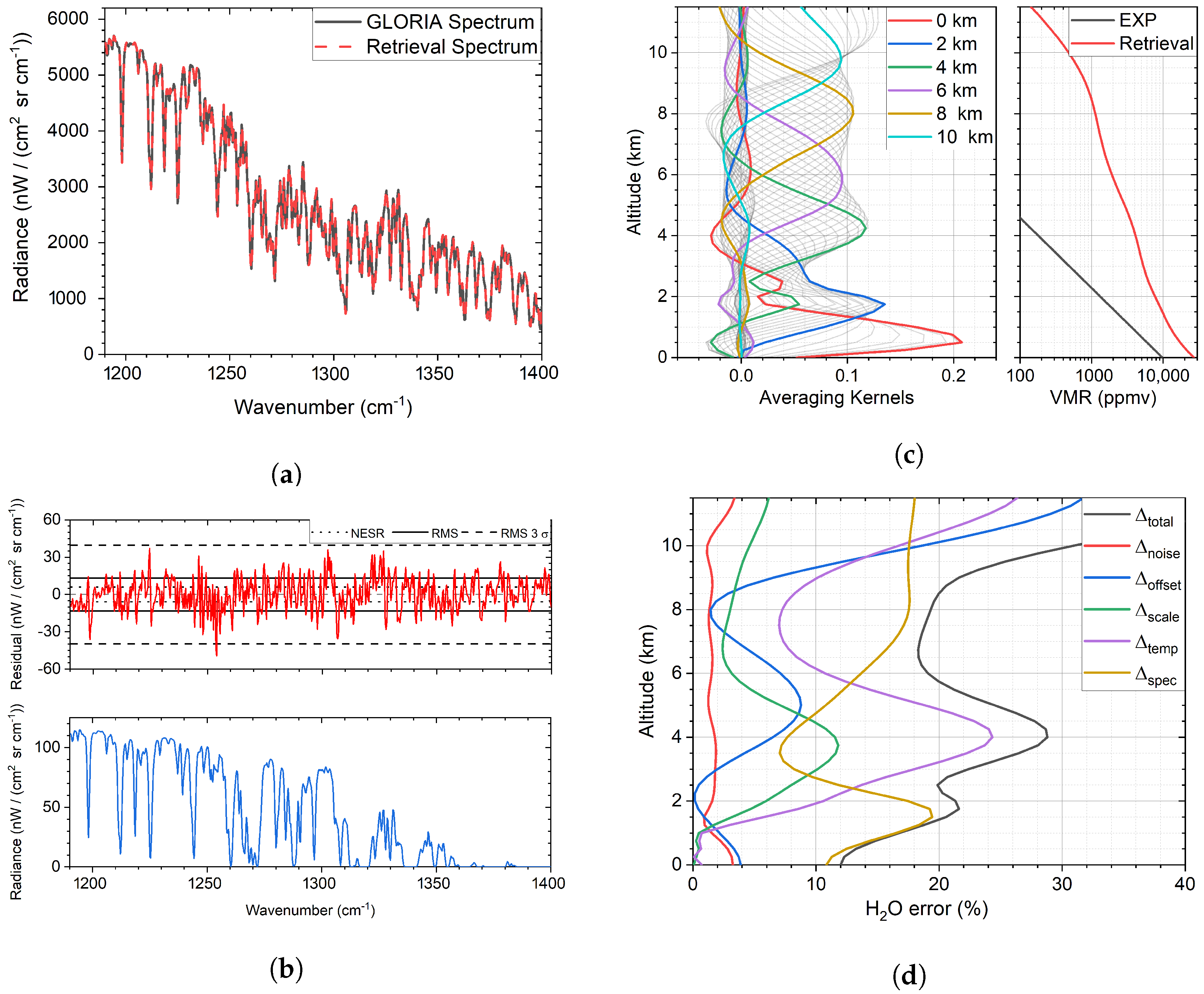 Remotesensing 13 03675 g004
