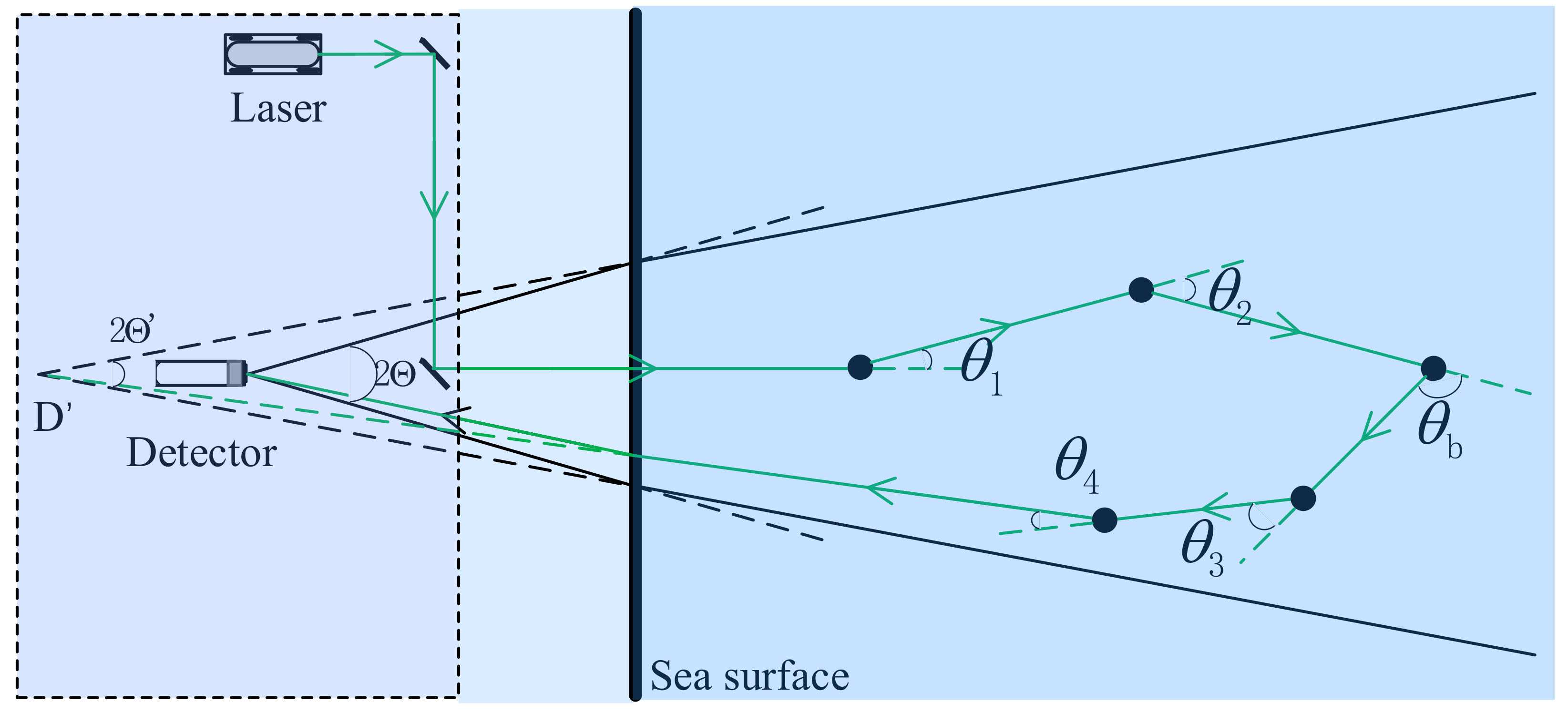 Remotesensing 13 03677 g001