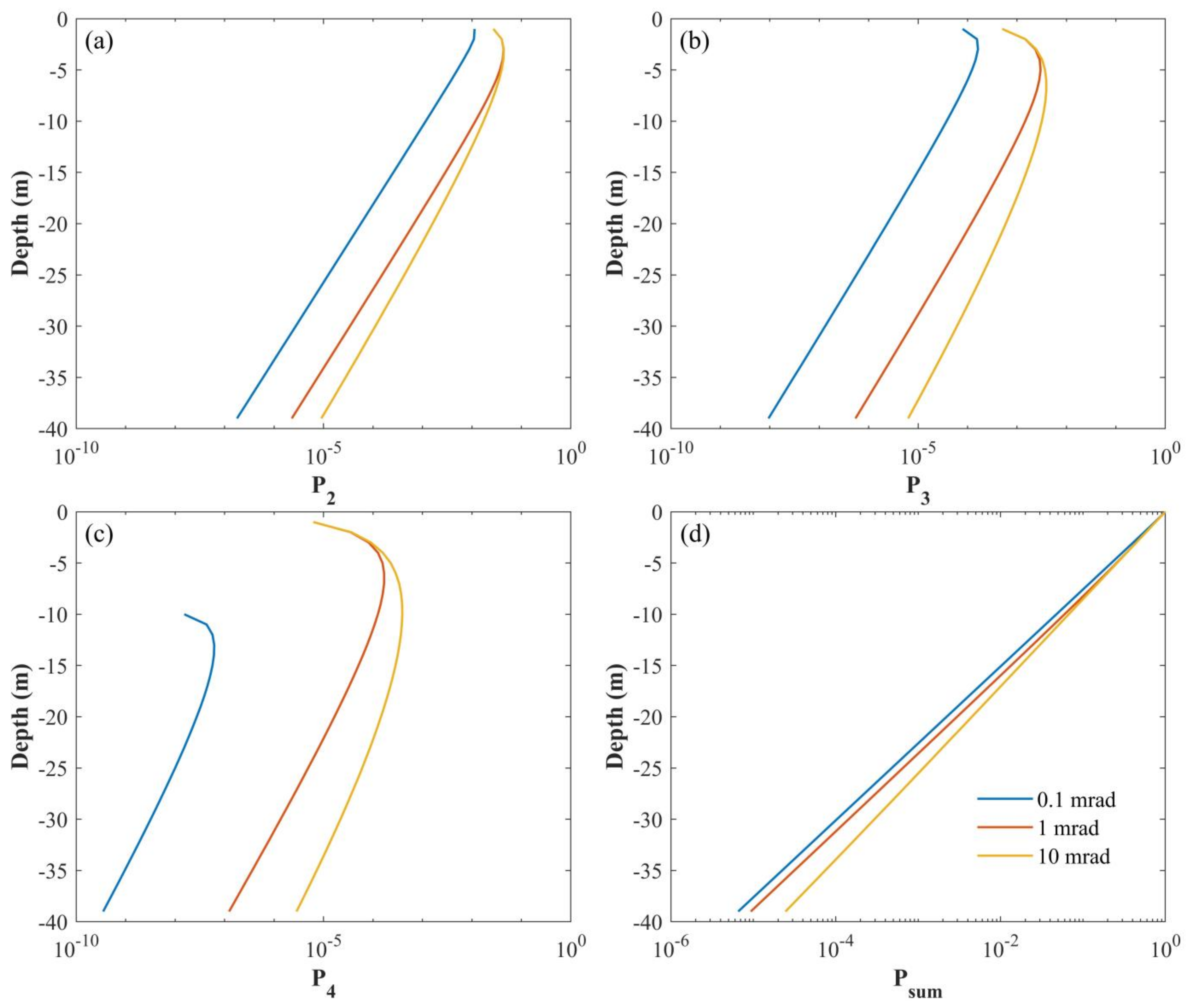 Remotesensing 13 03677 g008