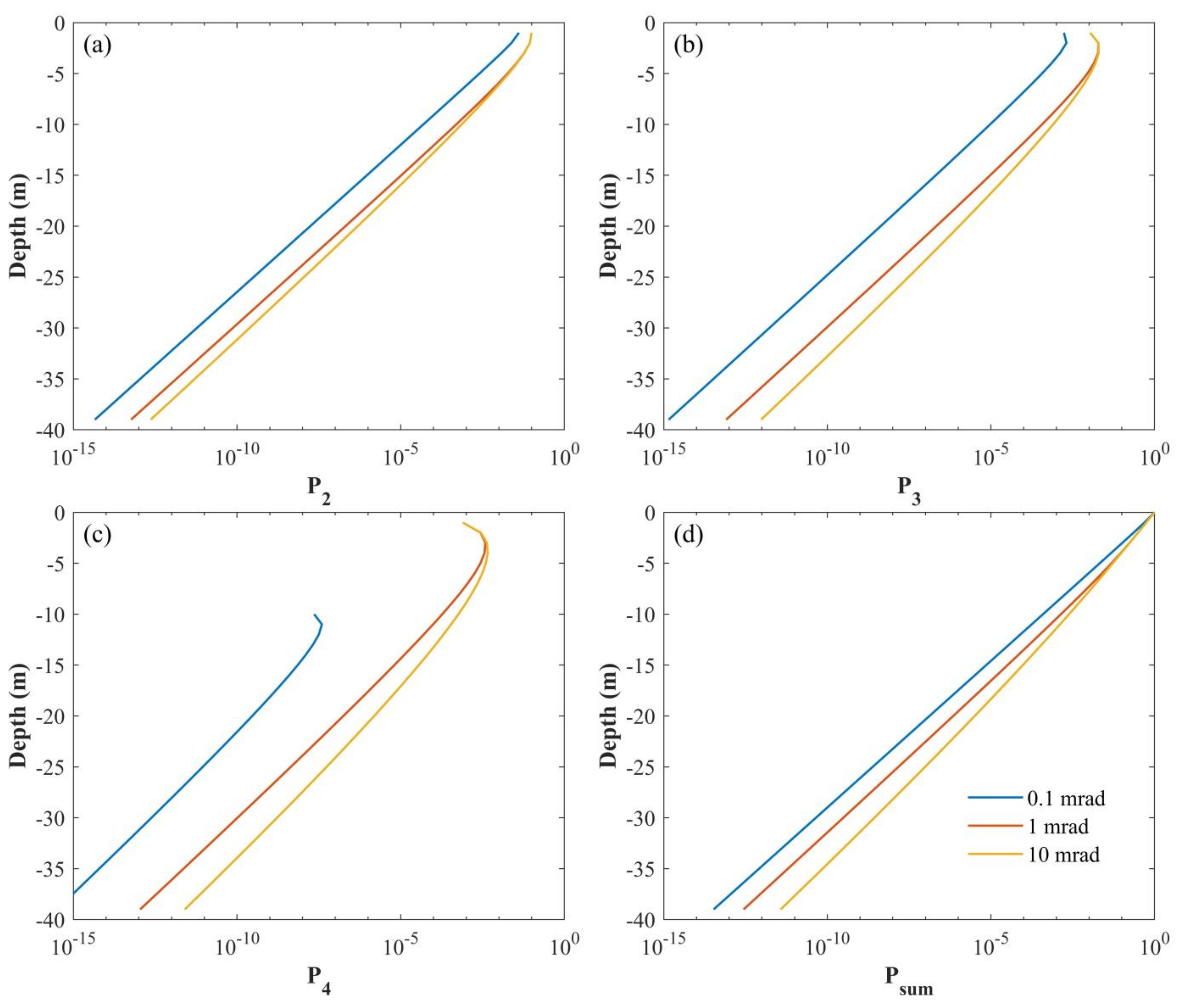 Remotesensing 13 03677 g009