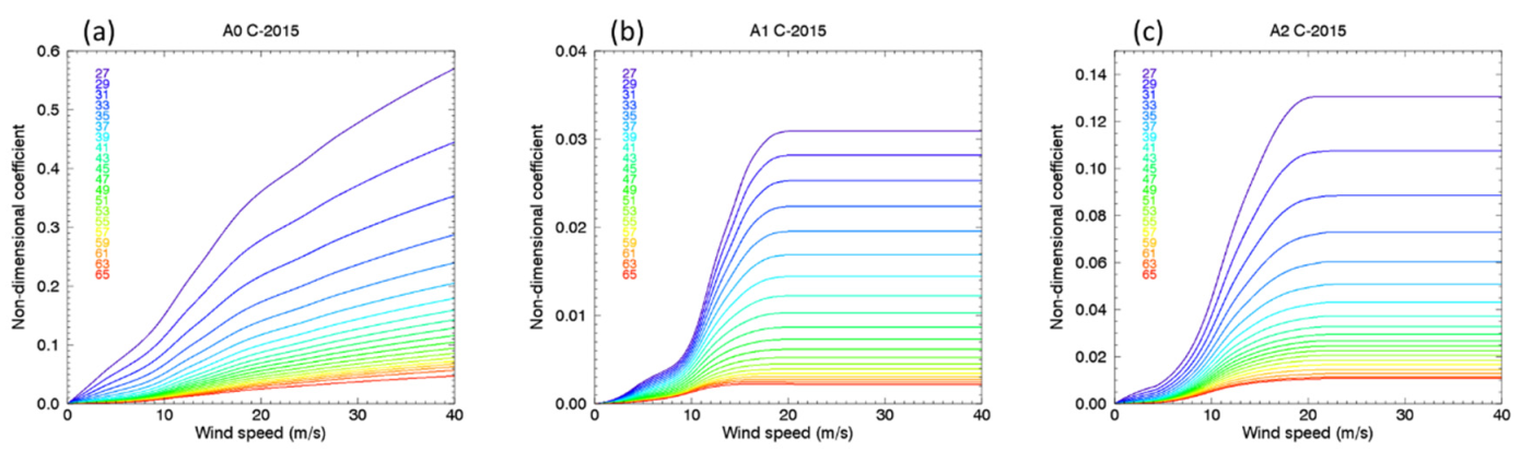 Remotesensing 13 03678 g003