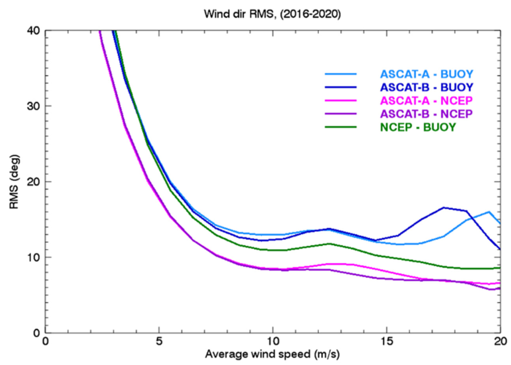 Remotesensing 13 03678 g012