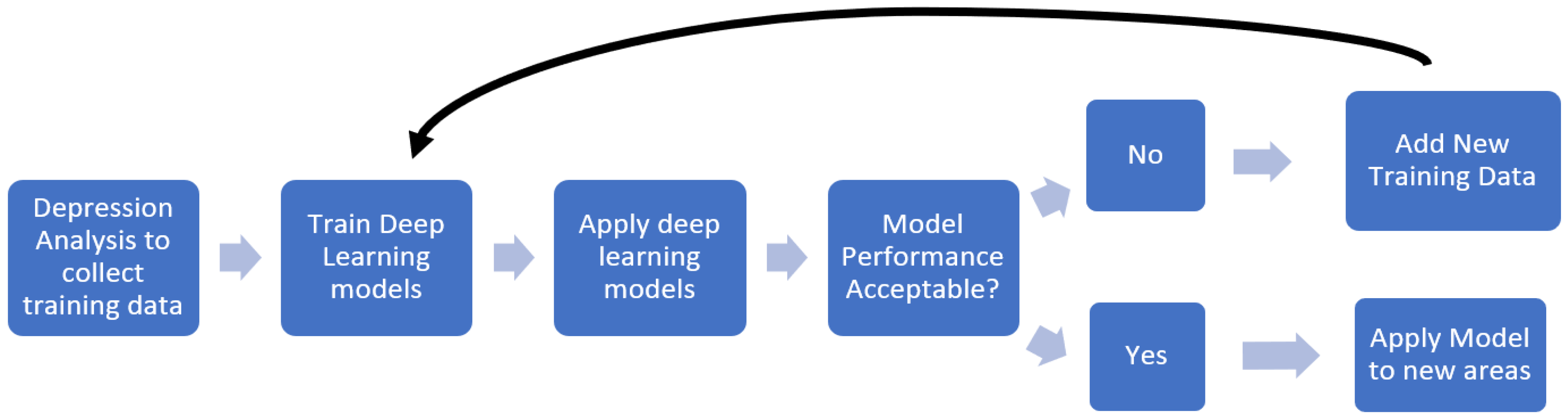Remotesensing 13 03680 g002