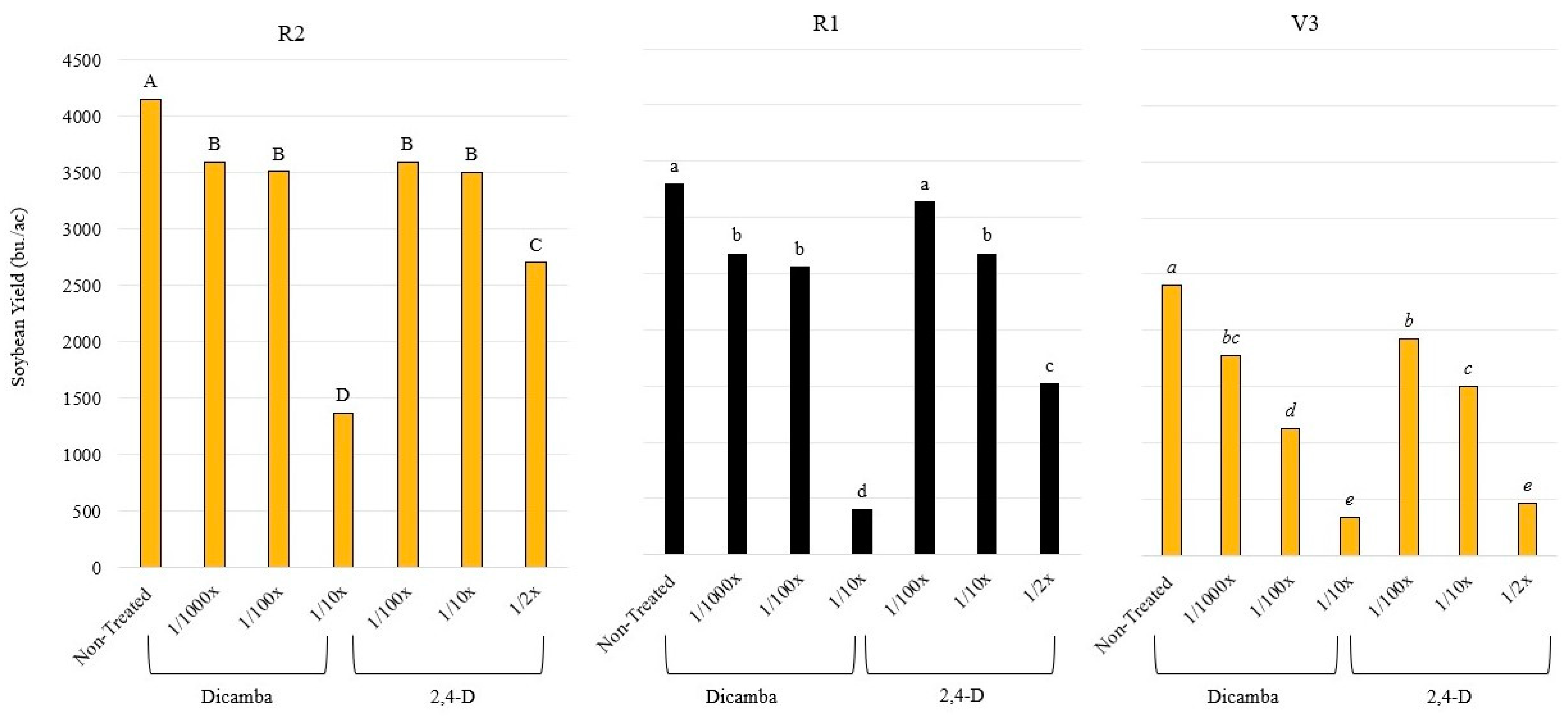 Remotesensing 13 03682 g003