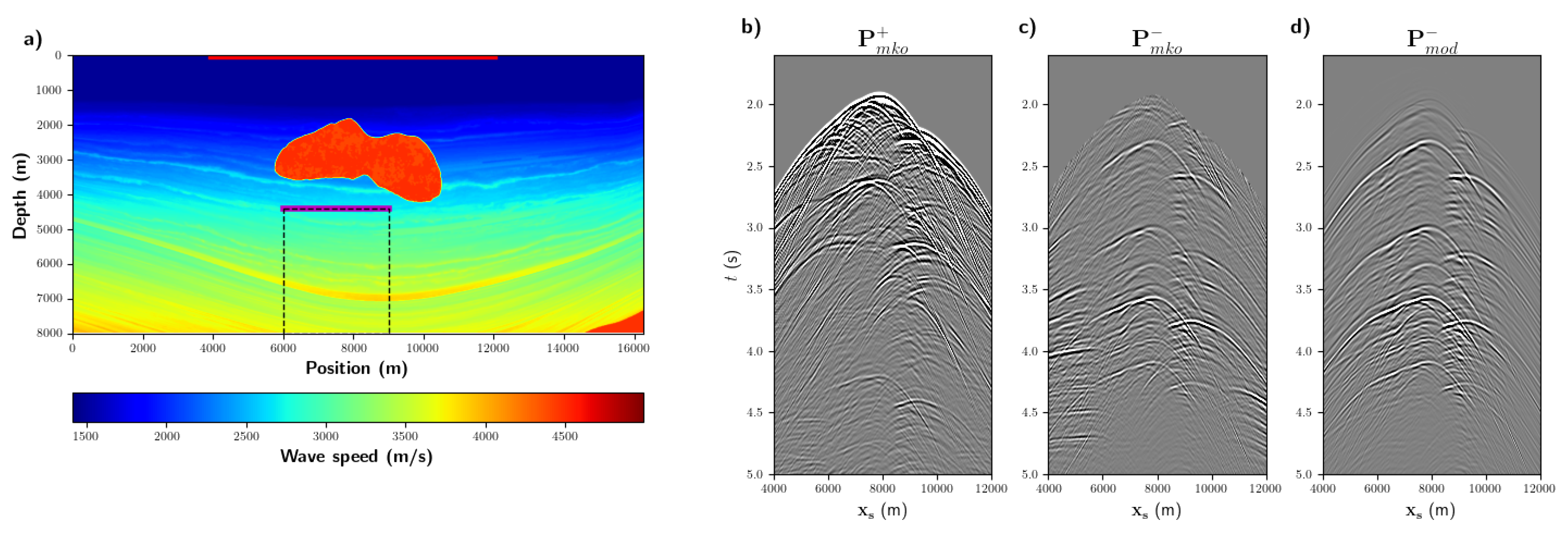 Remotesensing 13 03683 g003