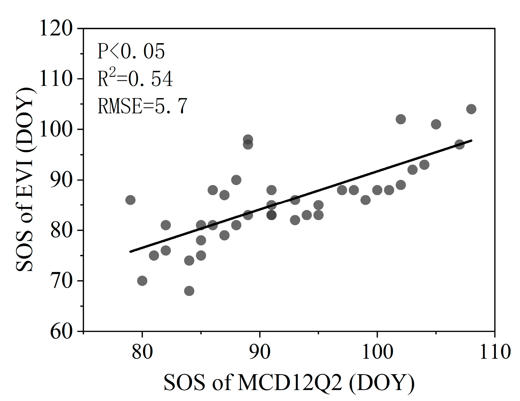 Remotesensing 13 03684 g002