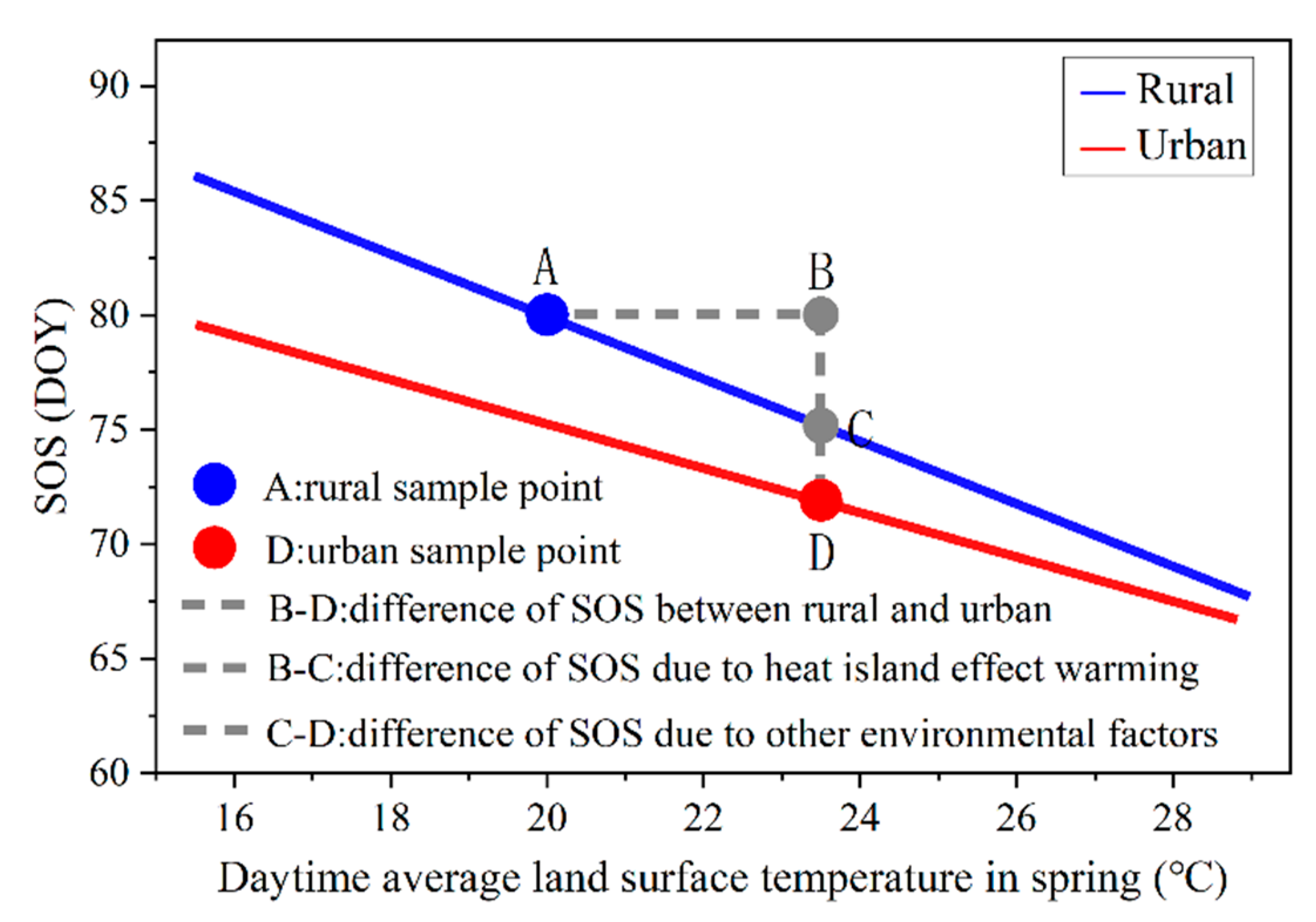 Remotesensing 13 03684 g003