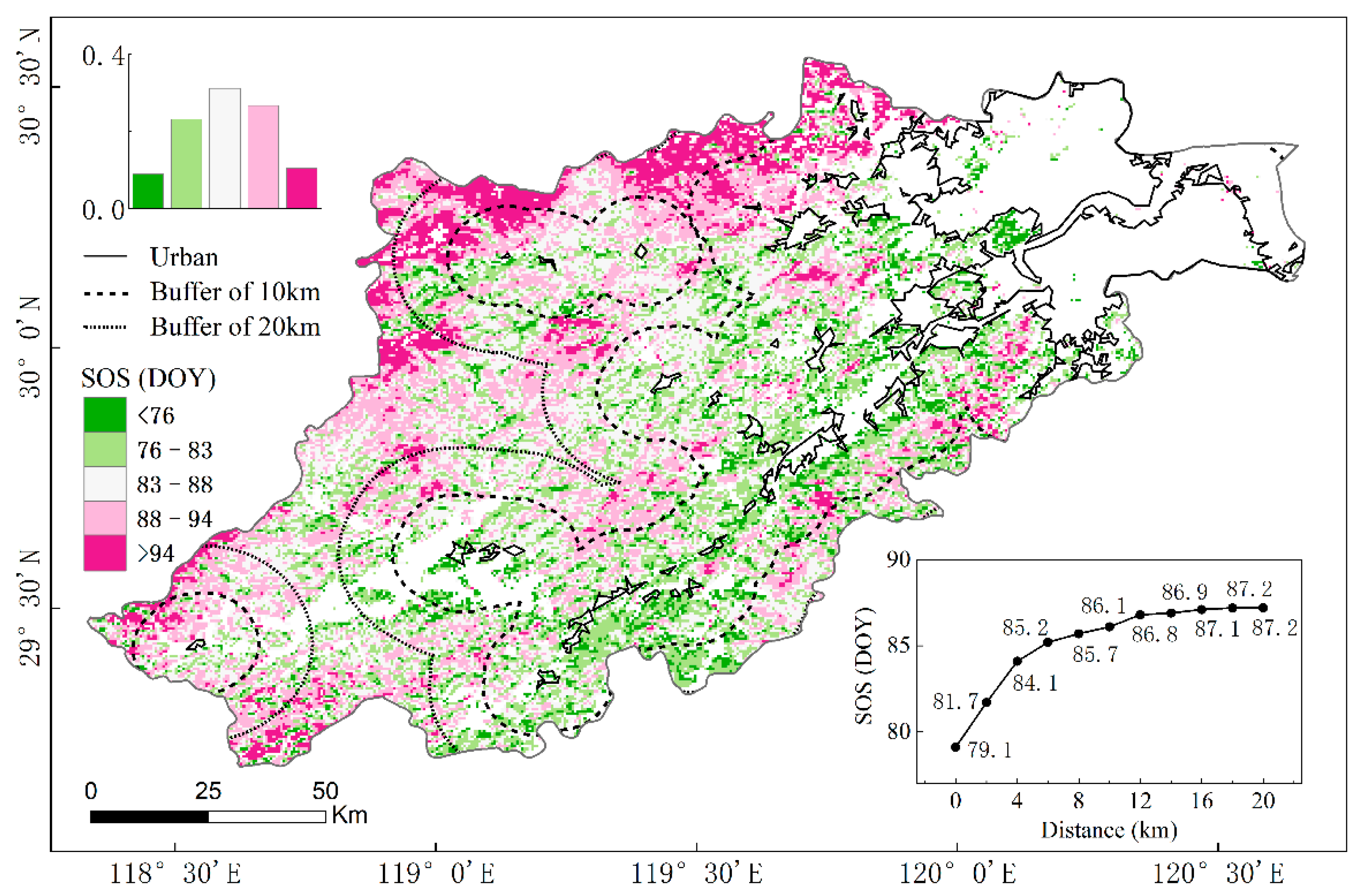 Remotesensing 13 03684 g005