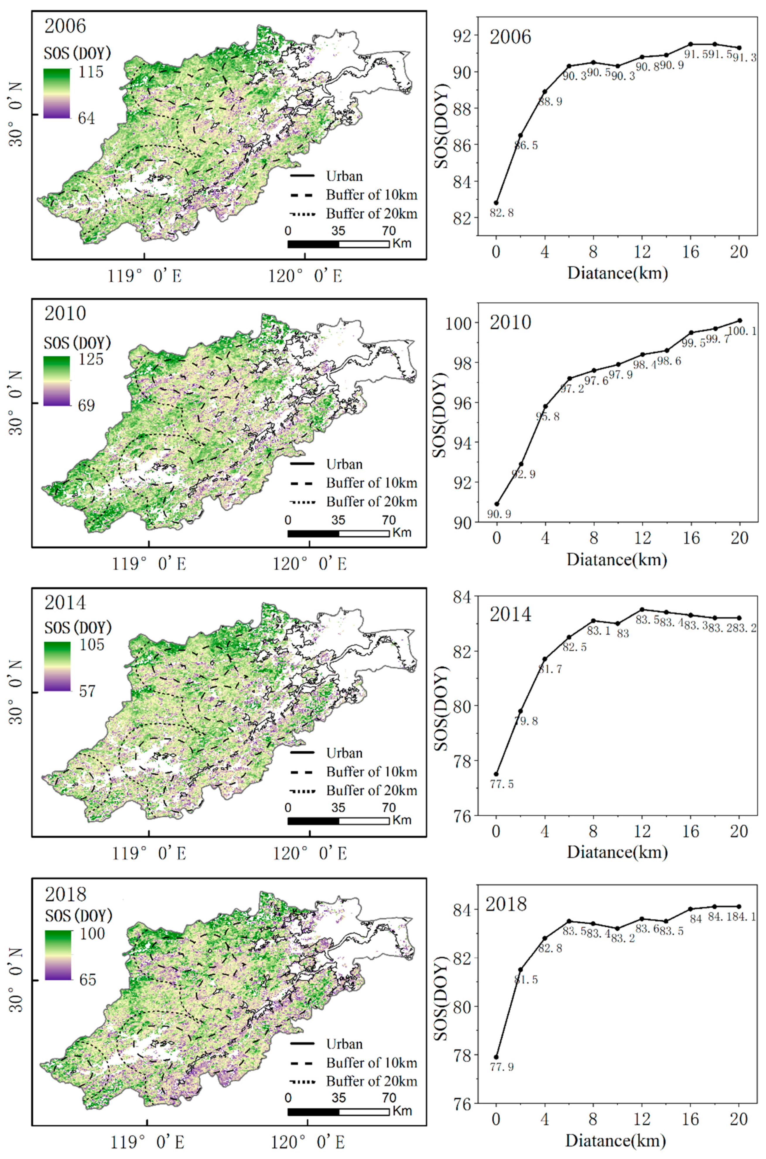 Remotesensing 13 03684 g006