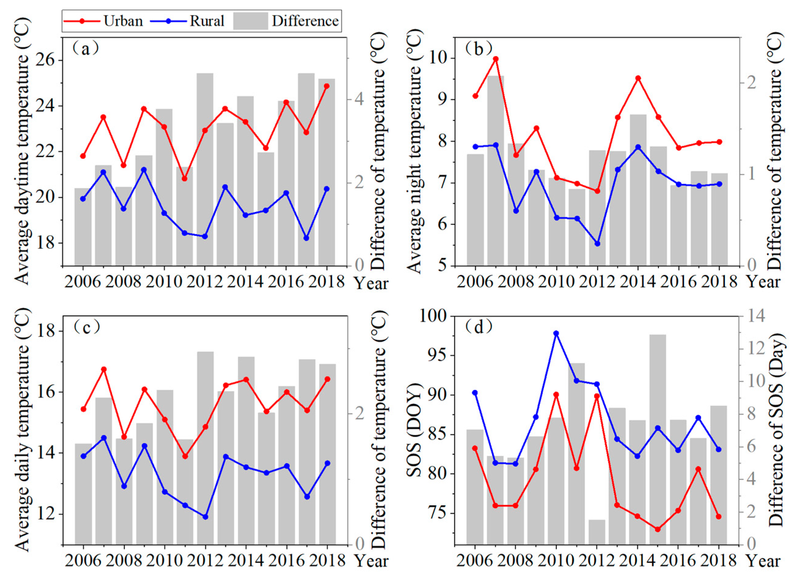 Remotesensing 13 03684 g009