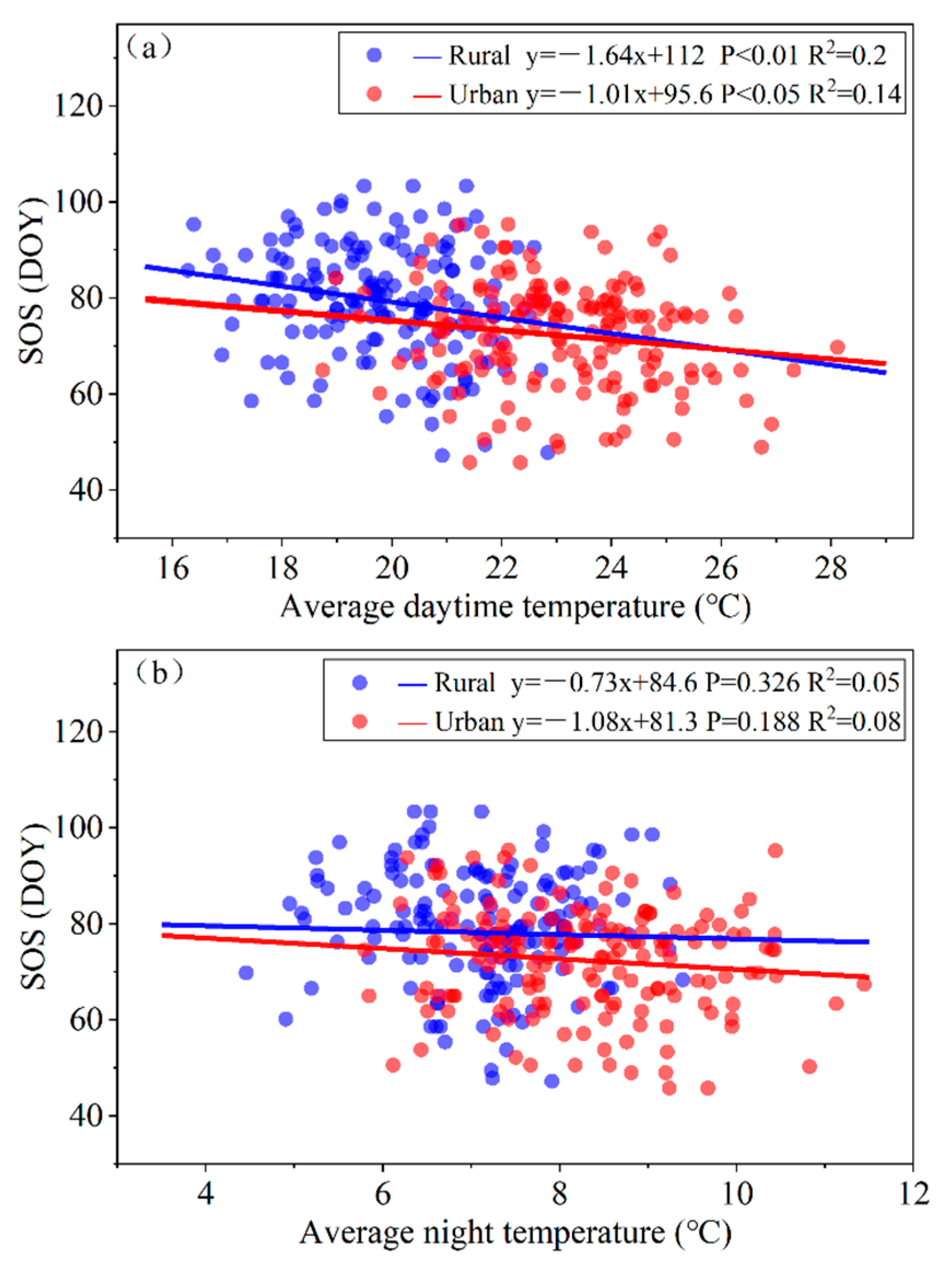 Remotesensing 13 03684 g010