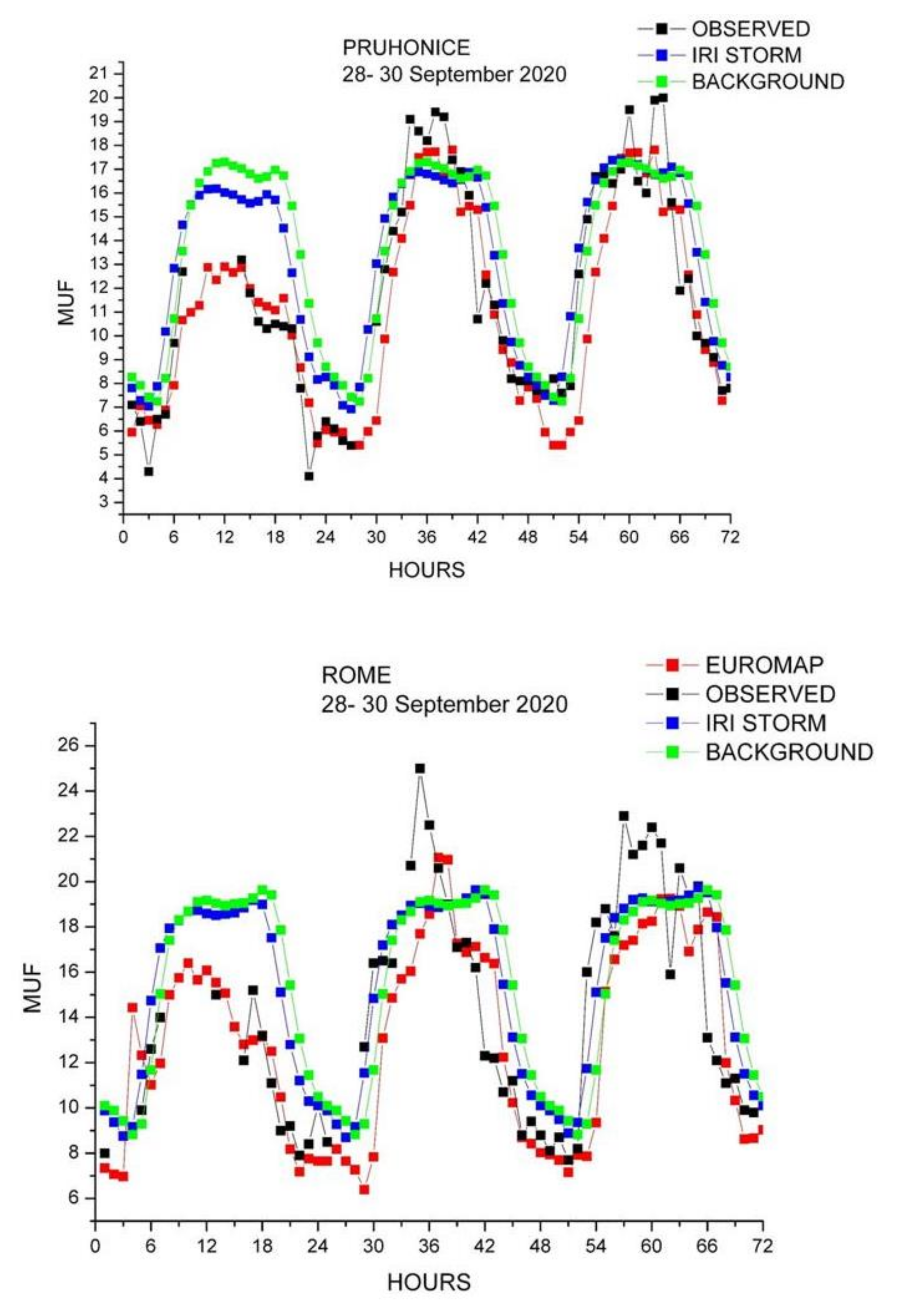 Remotesensing 13 03685 g006
