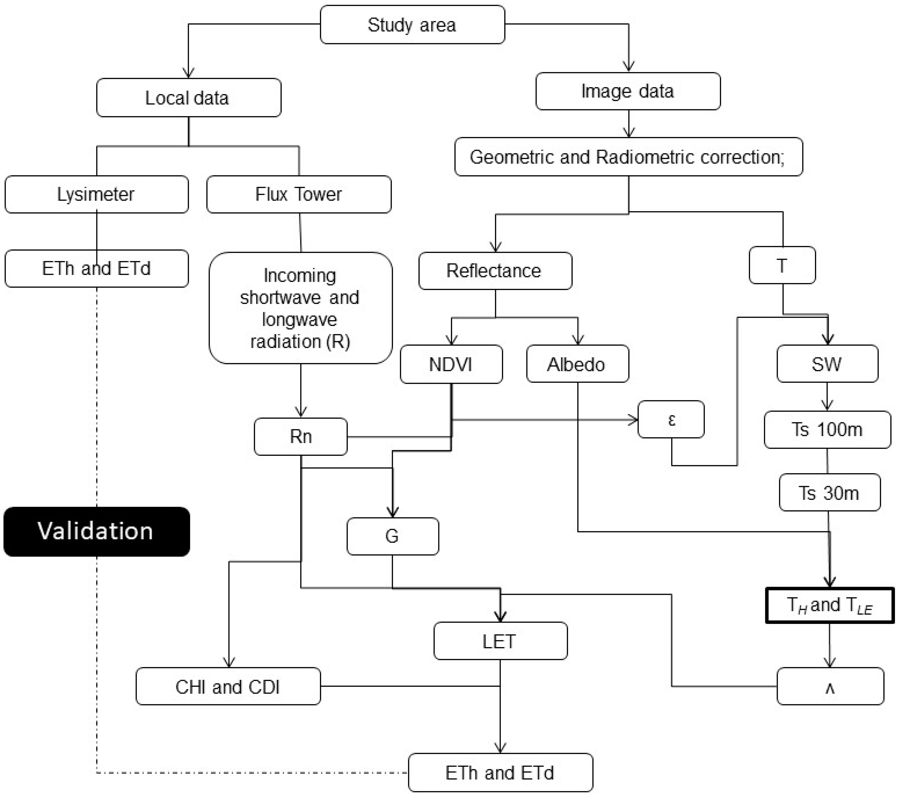 Remotesensing 13 03686 g001