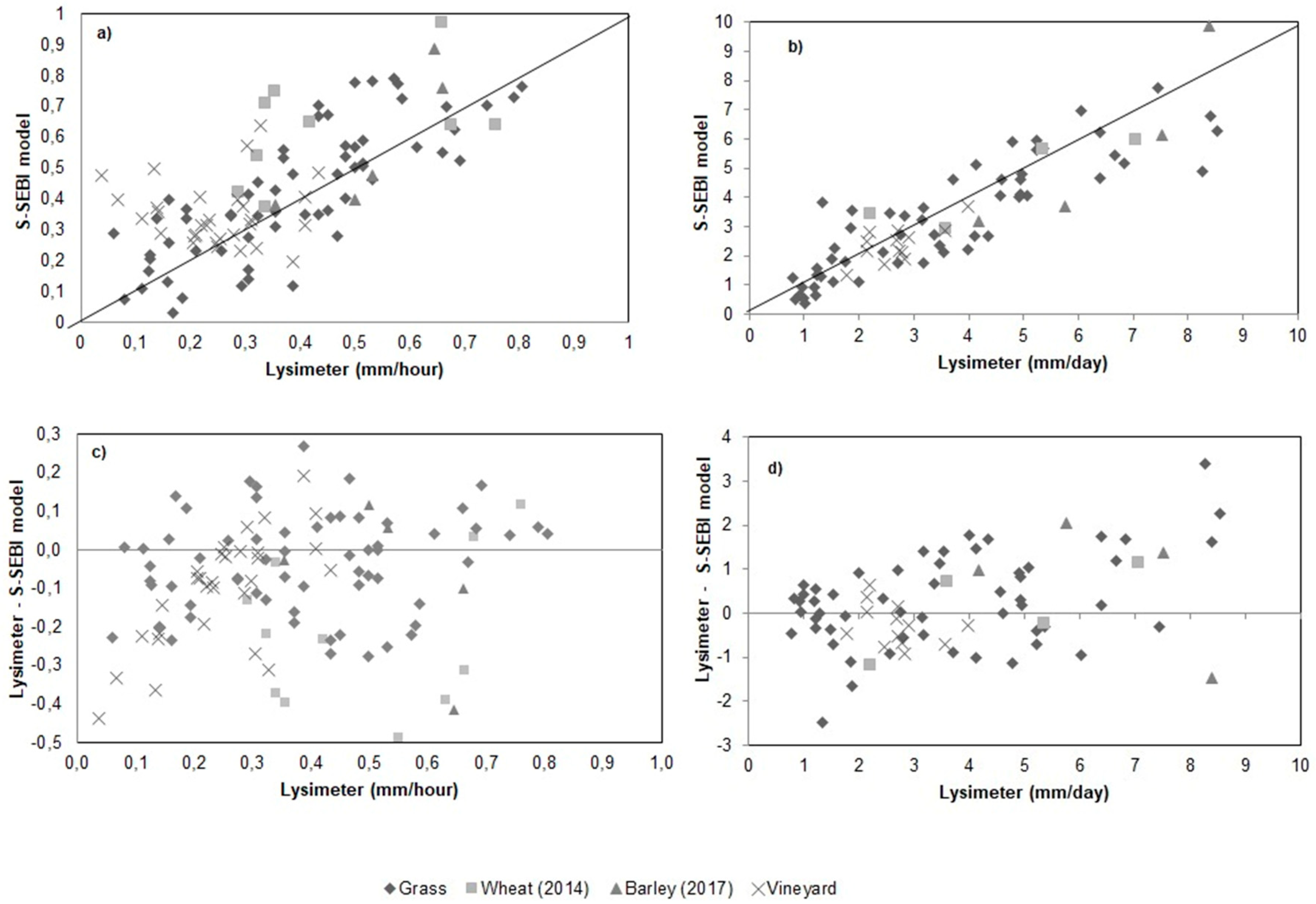 Remotesensing 13 03686 g003