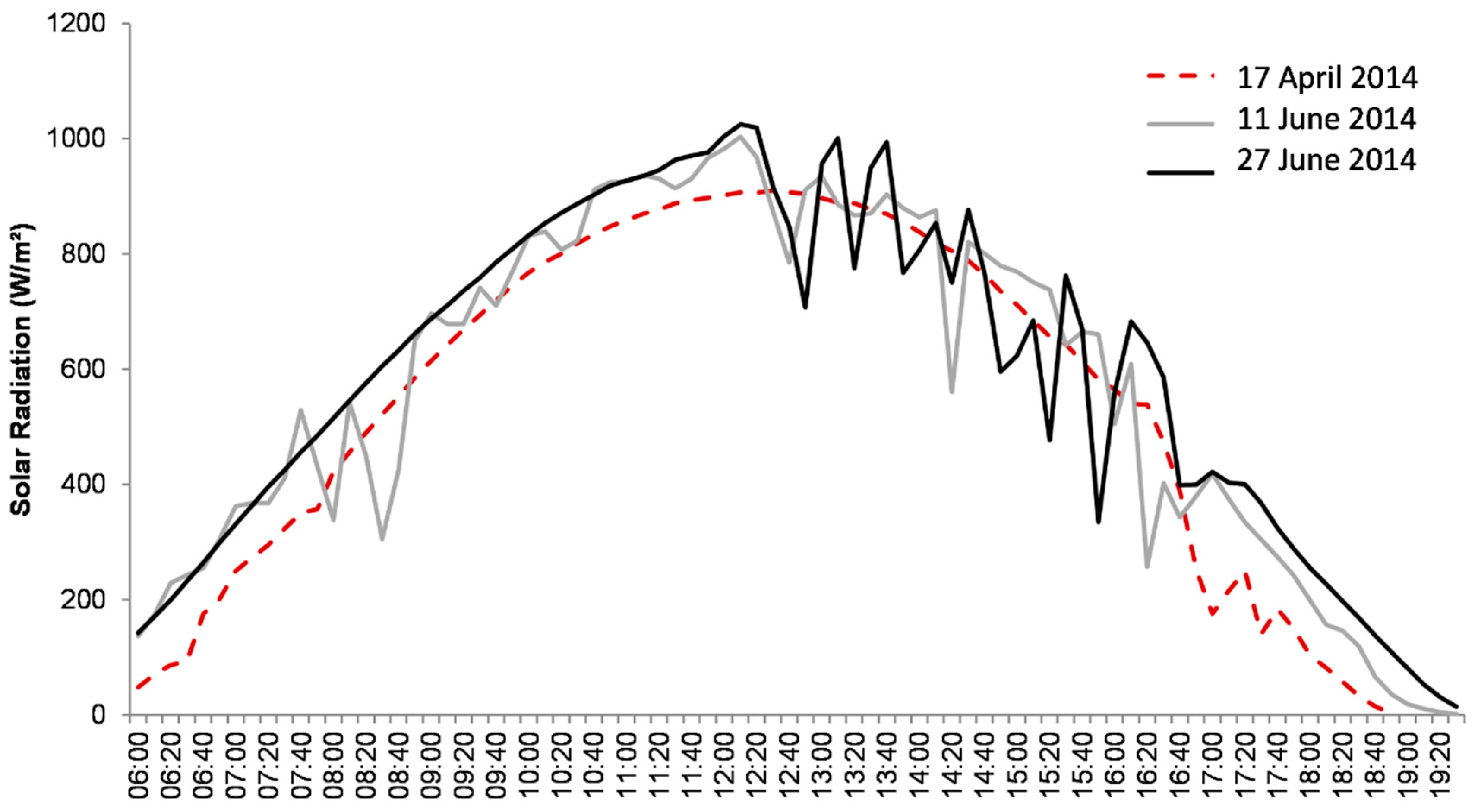 Remotesensing 13 03686 g004