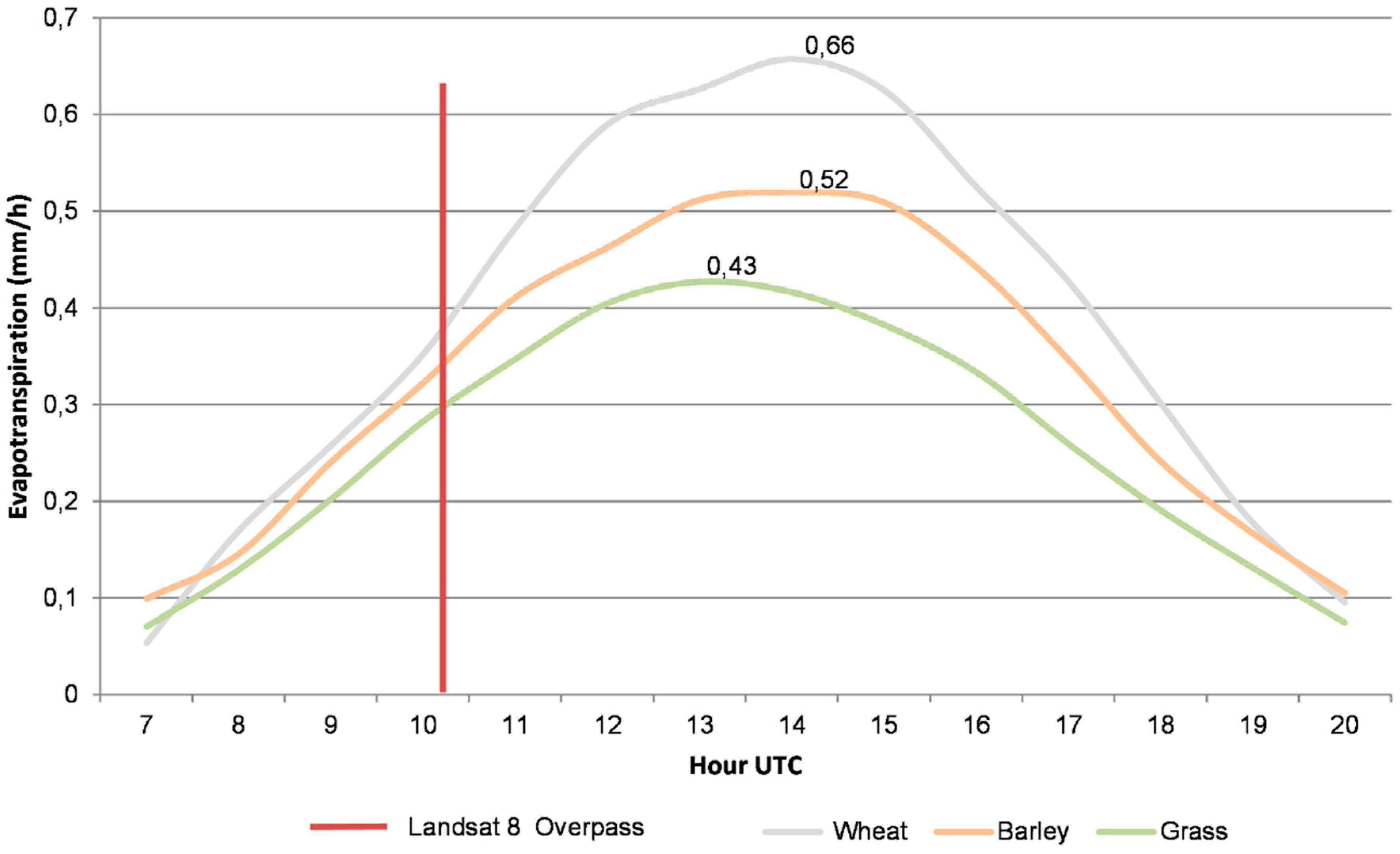 Remotesensing 13 03686 g005
