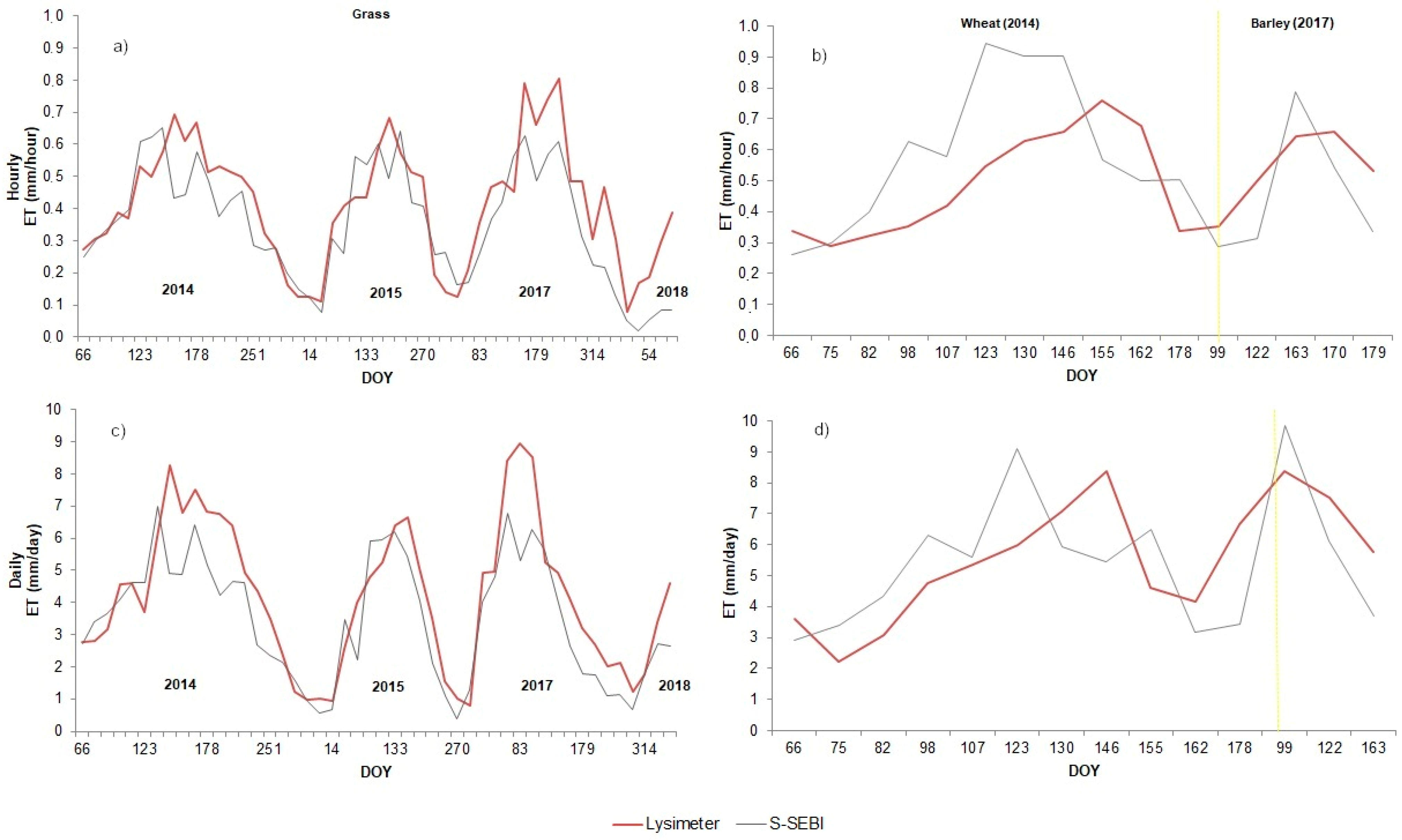 Remotesensing 13 03686 g006