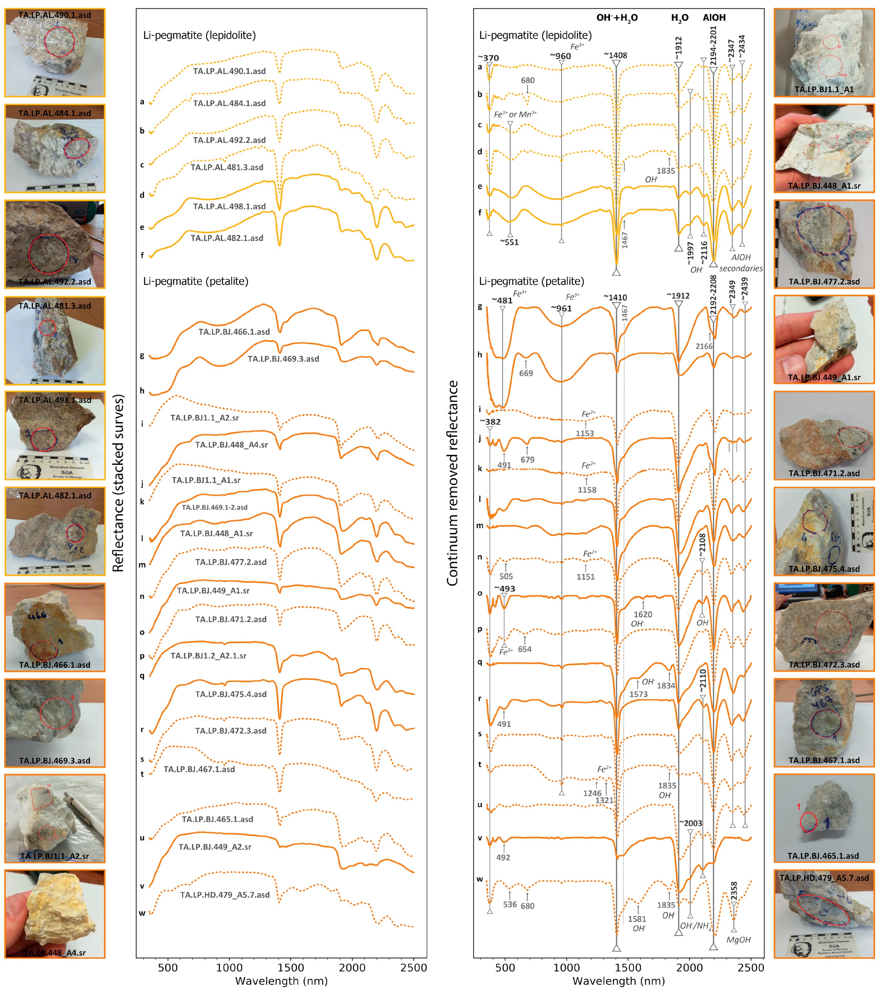 Remotesensing 13 03688 g009