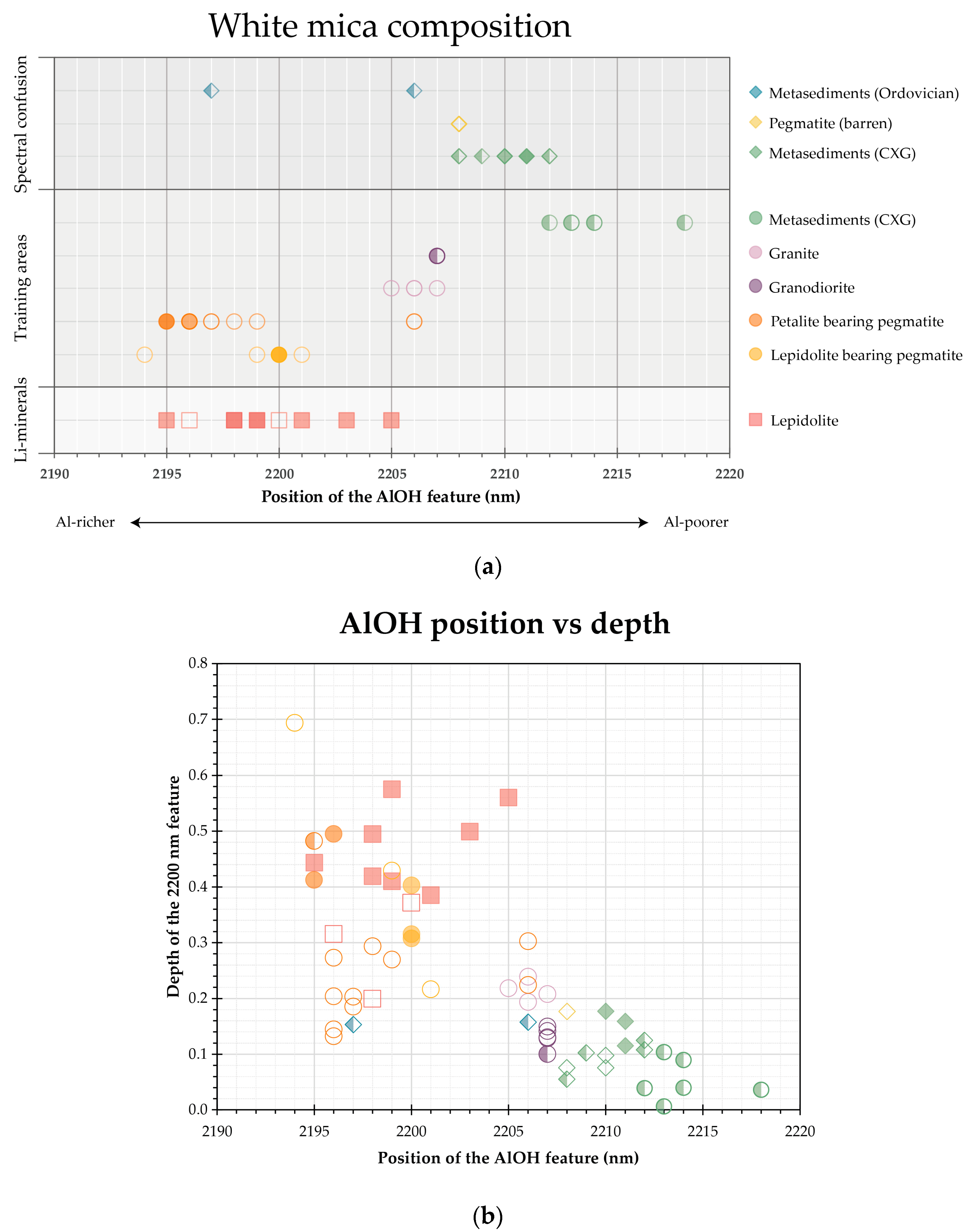 Remotesensing 13 03688 g011