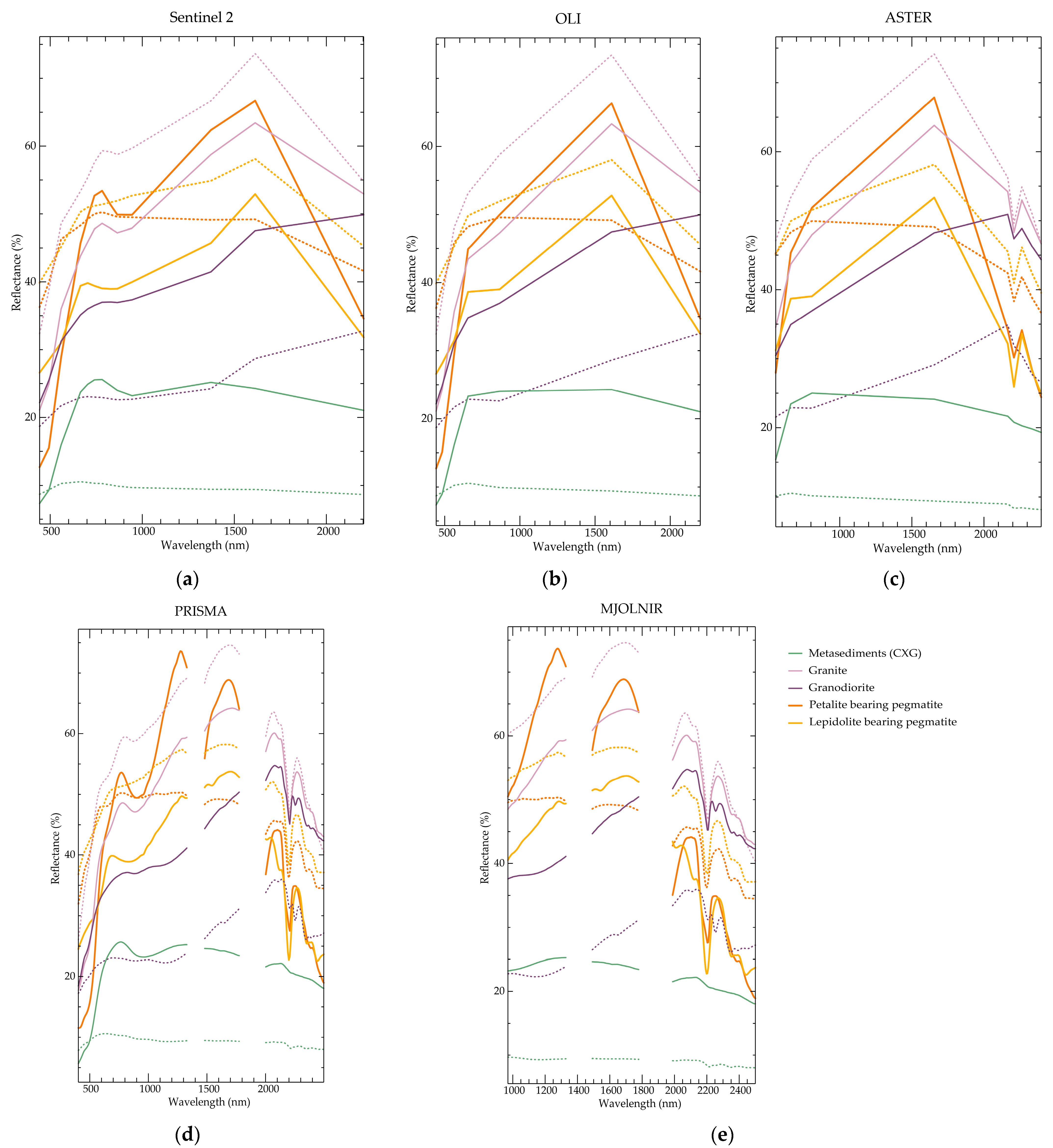 Remotesensing 13 03688 g012