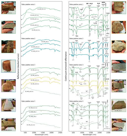 Remotesensing 13 03688 g0a2 550