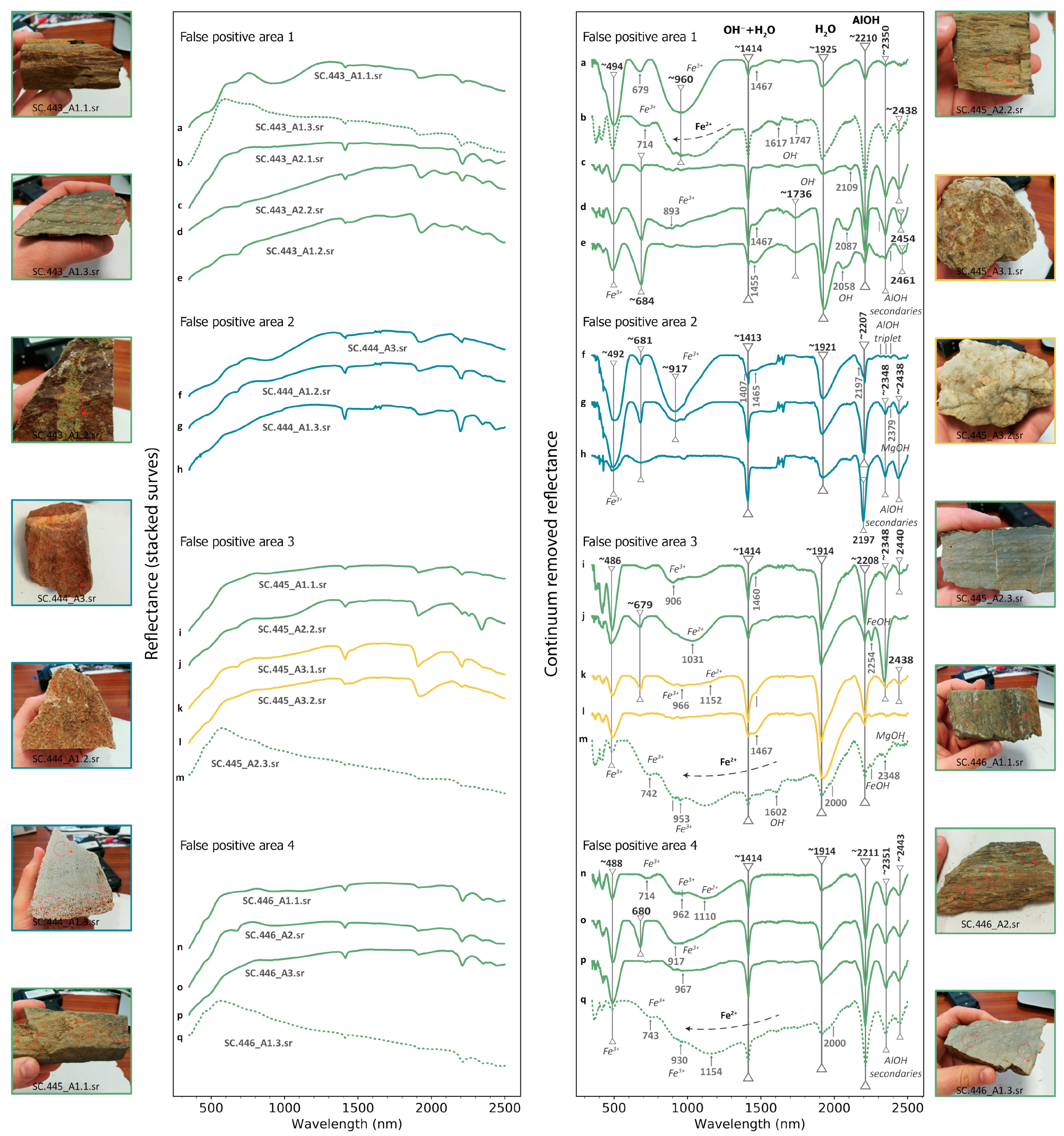 Remotesensing 13 03688 g0a2