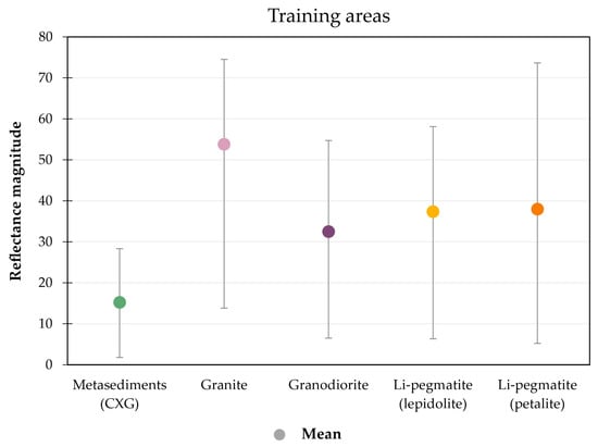 Remotesensing 13 03688 g0a4 550