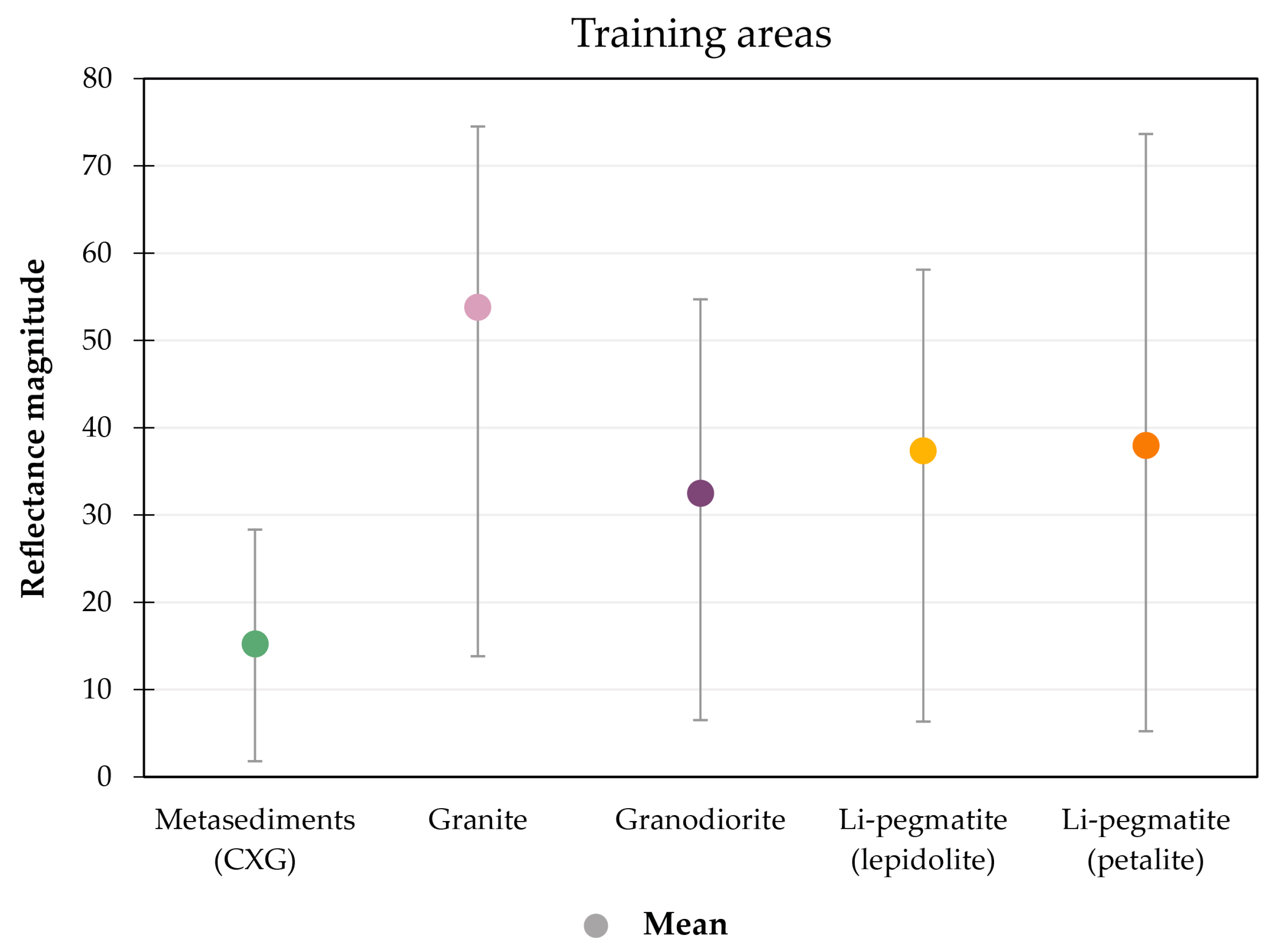 Remotesensing 13 03688 g0a4