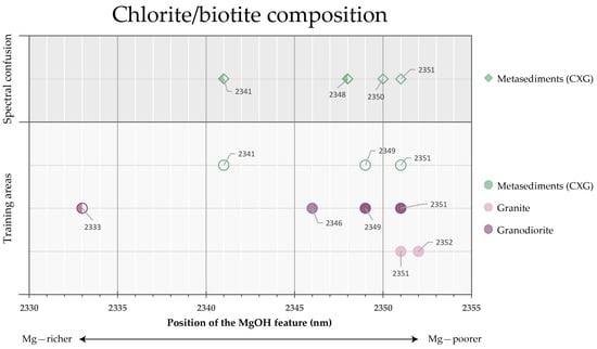 Remotesensing 13 03688 g0a5 550