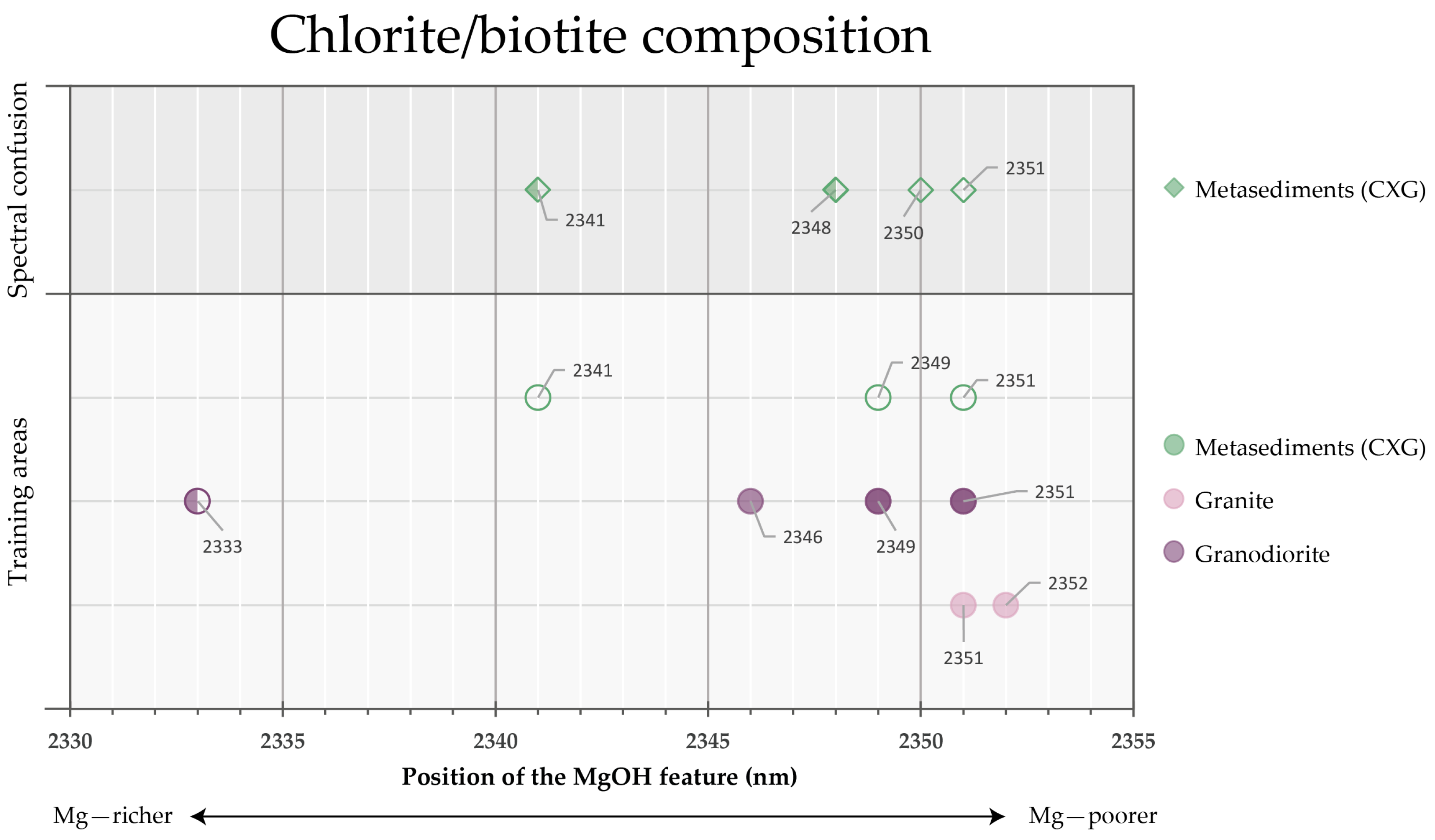 Remotesensing 13 03688 g0a5