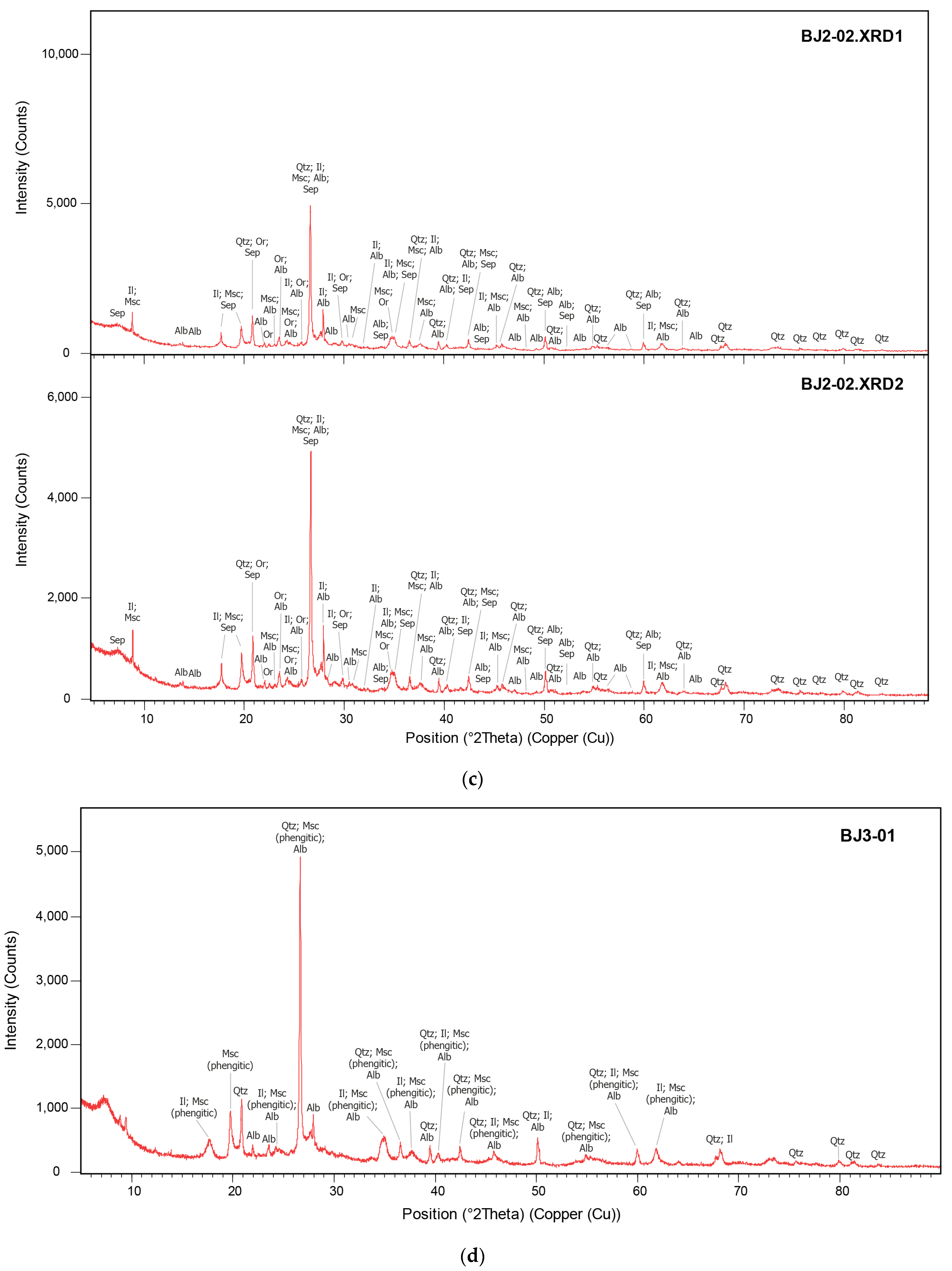 Remotesensing 13 03688 g0a6b