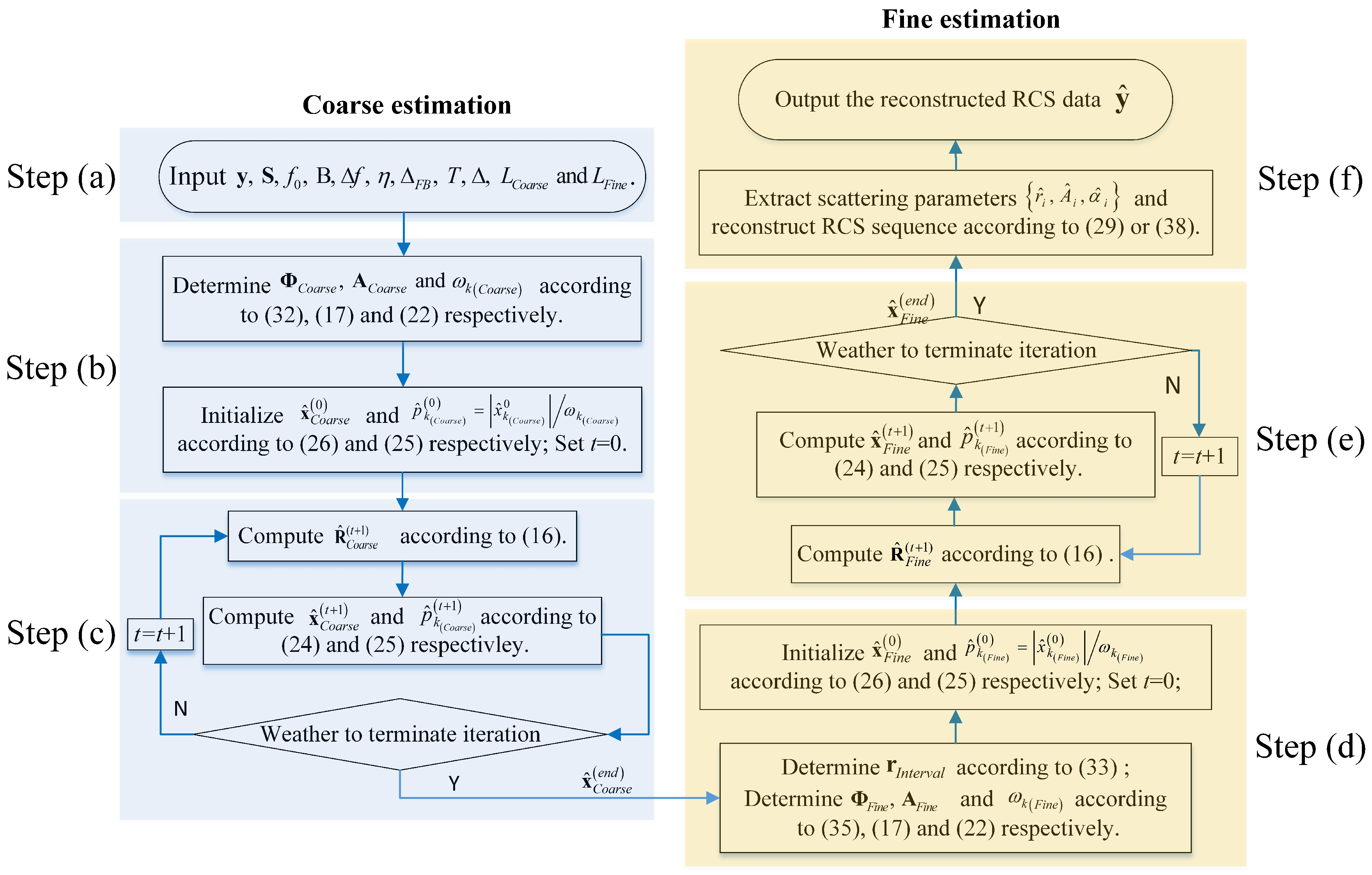 Remotesensing 13 03689 g004