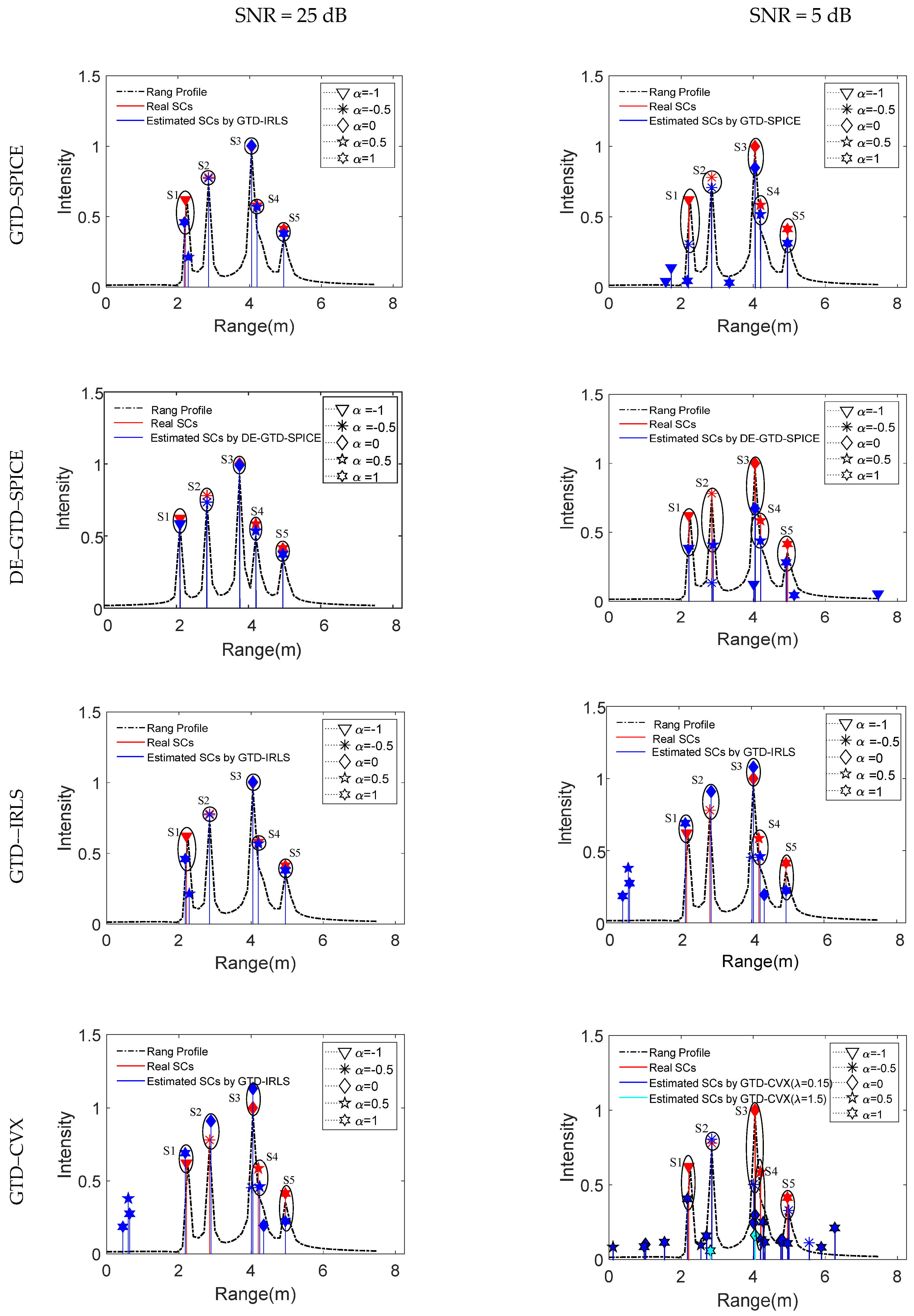 Remotesensing 13 03689 g005