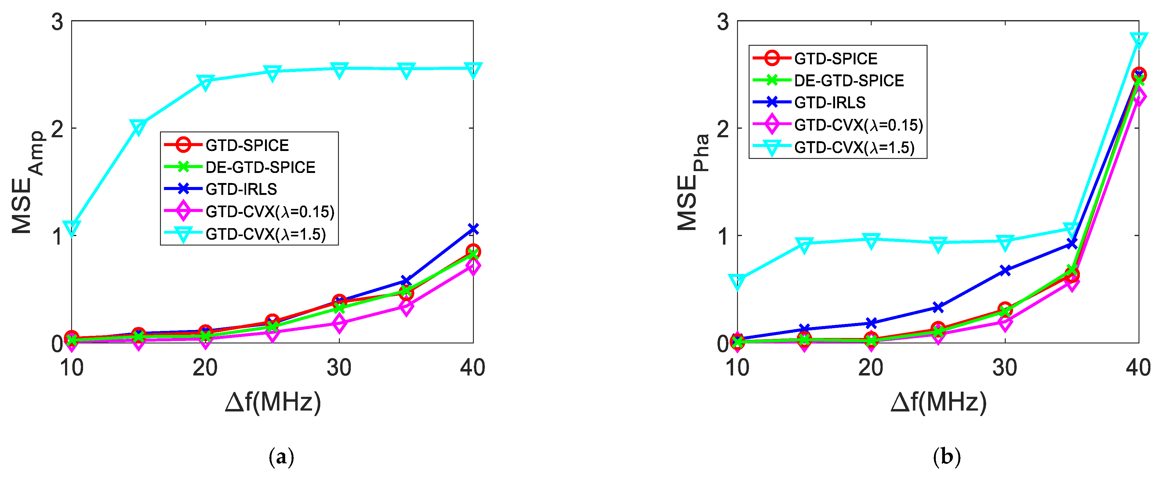 Remotesensing 13 03689 g007a