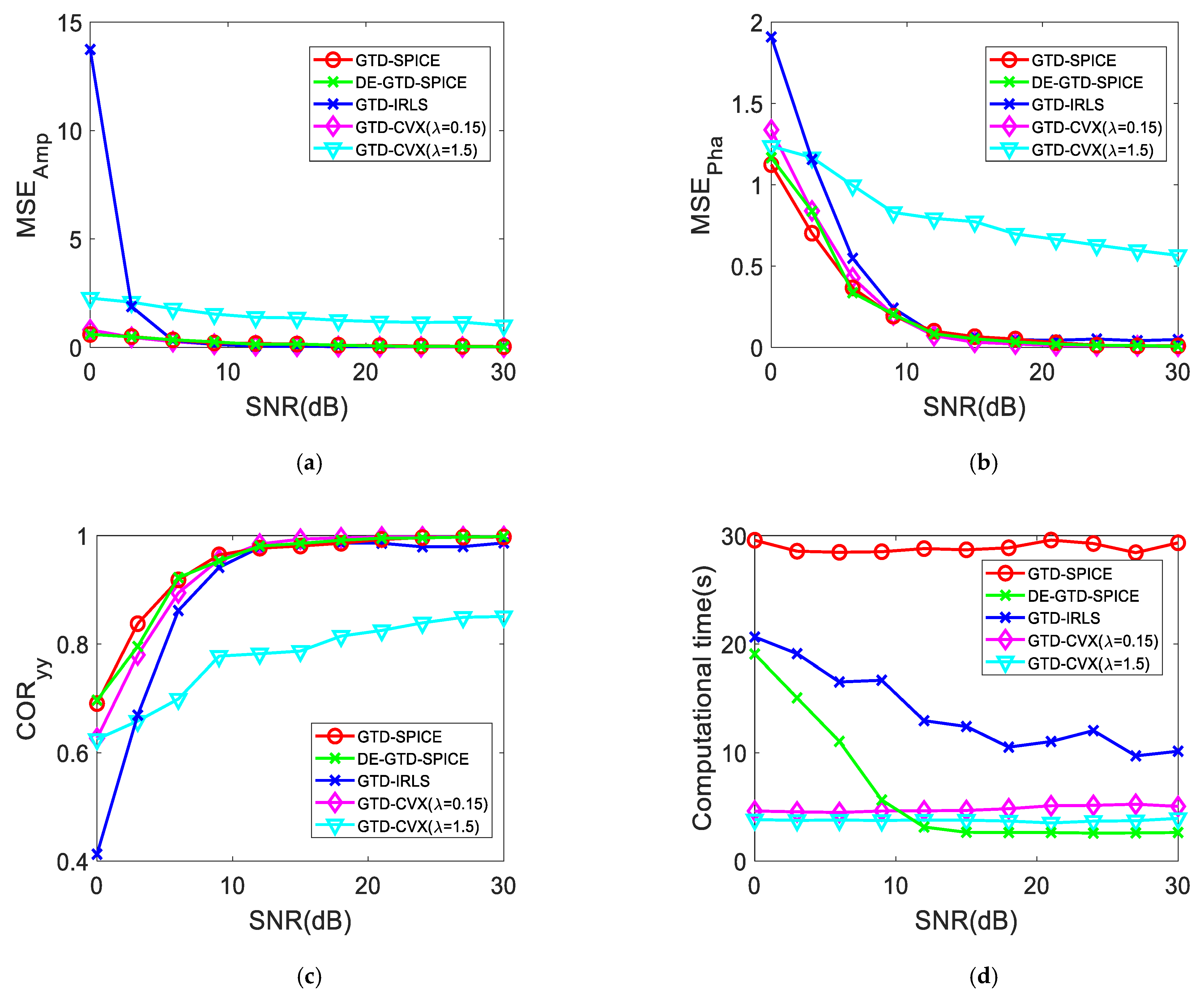 Remotesensing 13 03689 g008