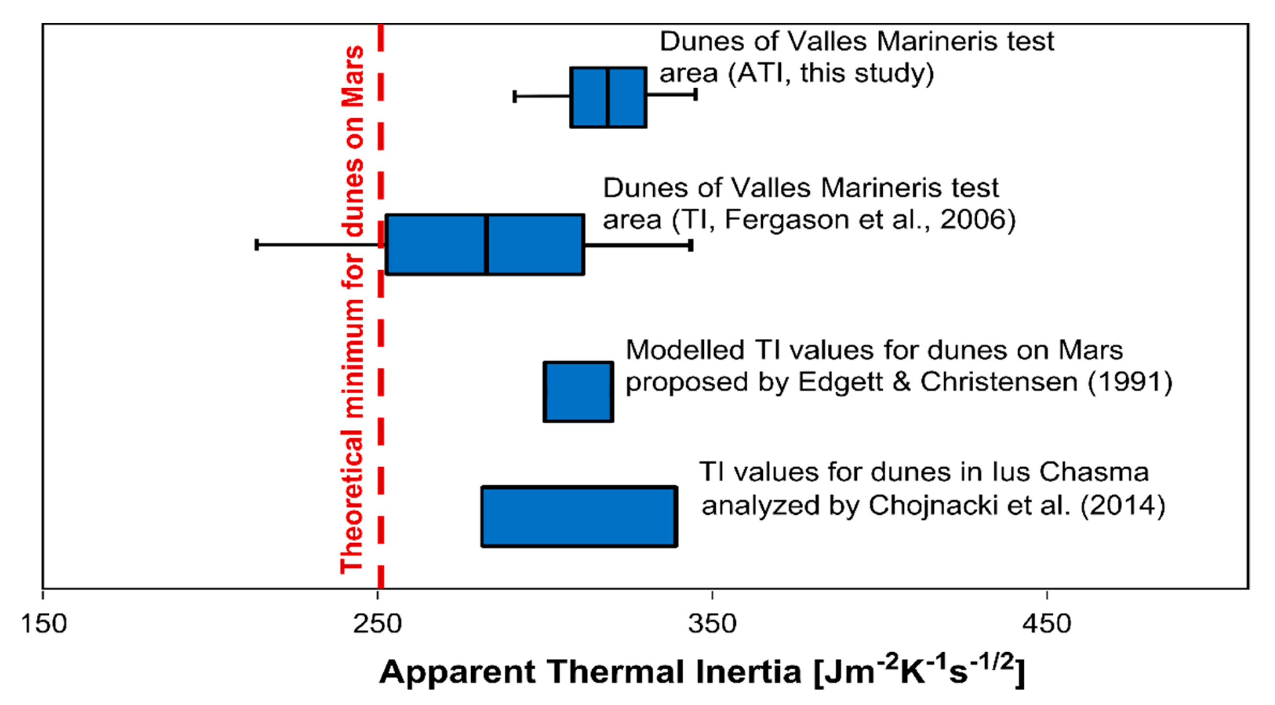 Remotesensing 13 03692 g009