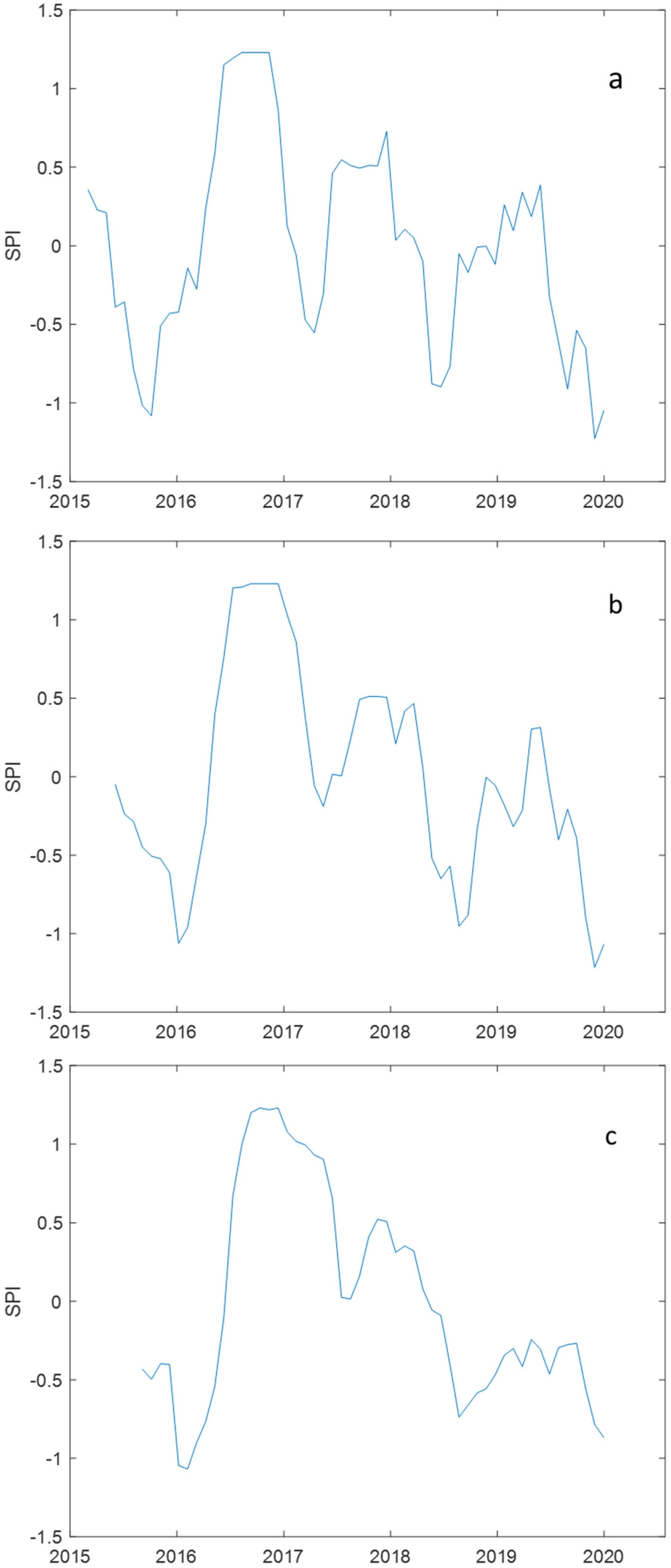 Remotesensing 13 03693 g002