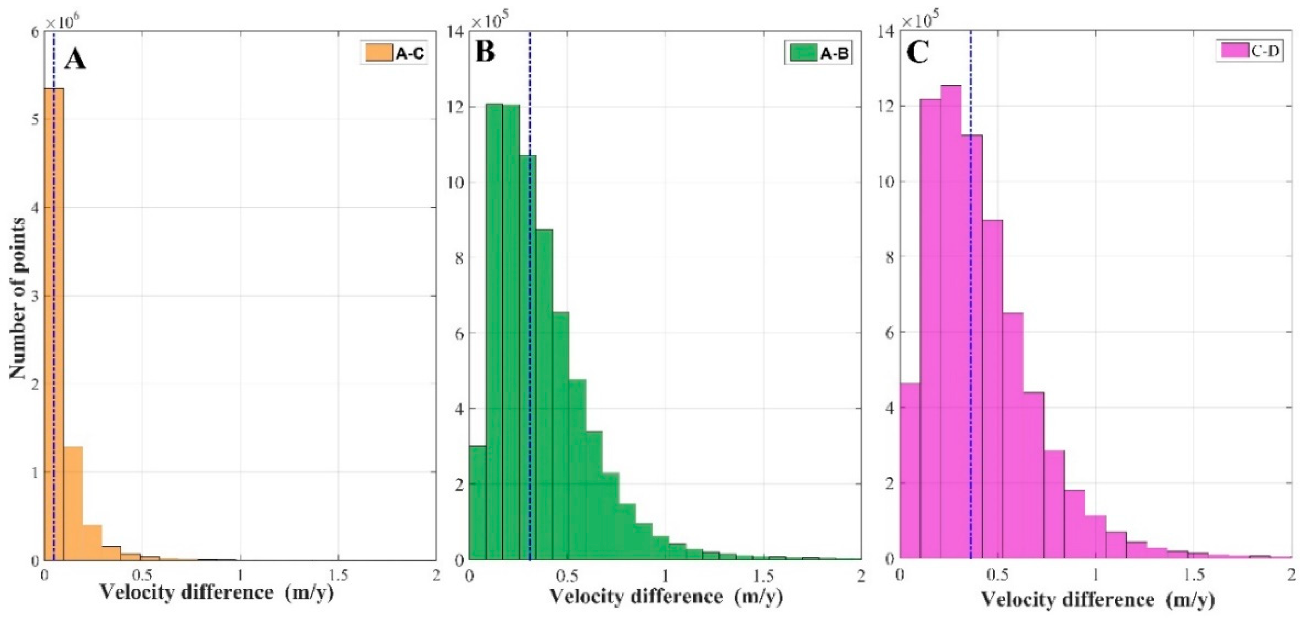 Remotesensing 13 03694 g005