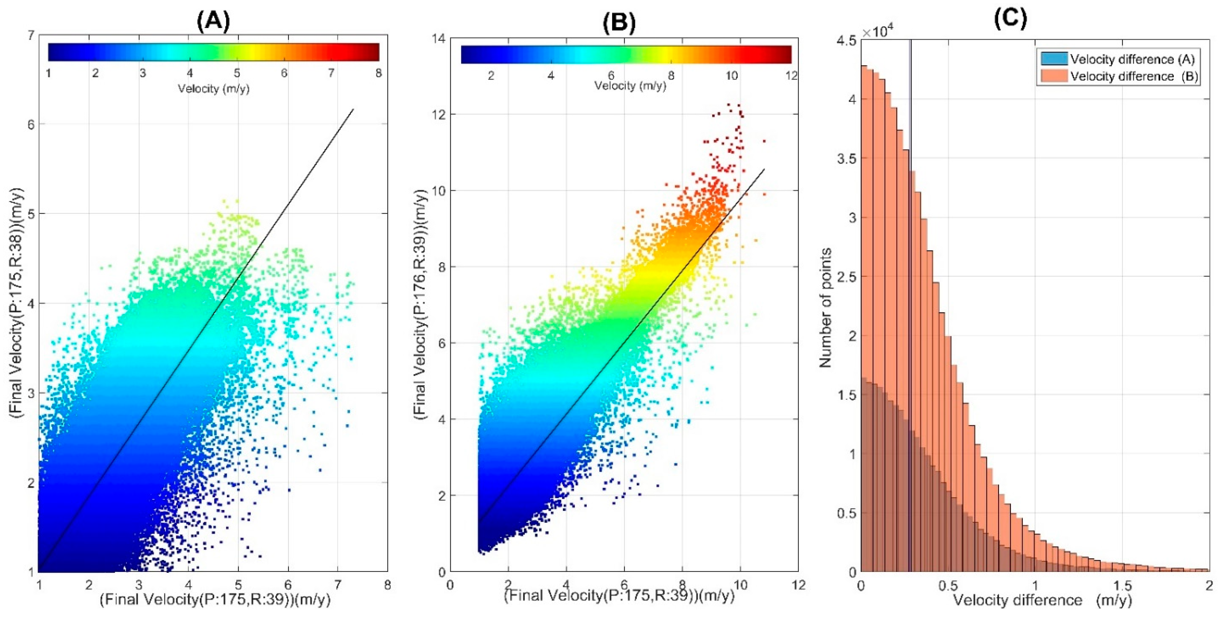 Remotesensing 13 03694 g007