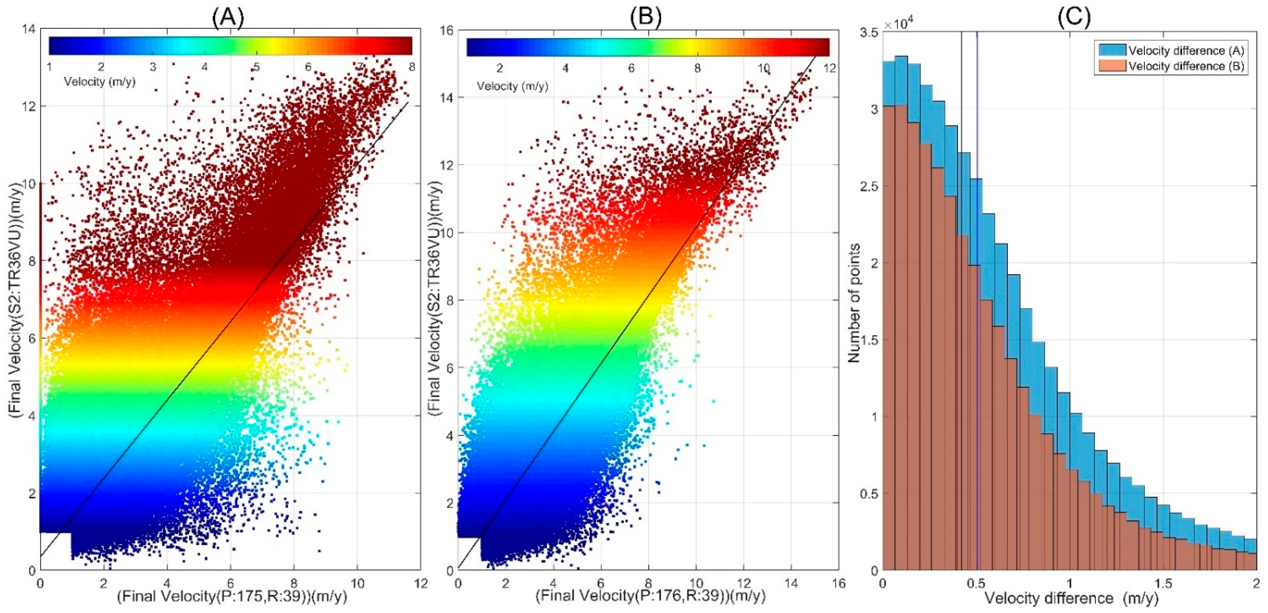 Remotesensing 13 03694 g008