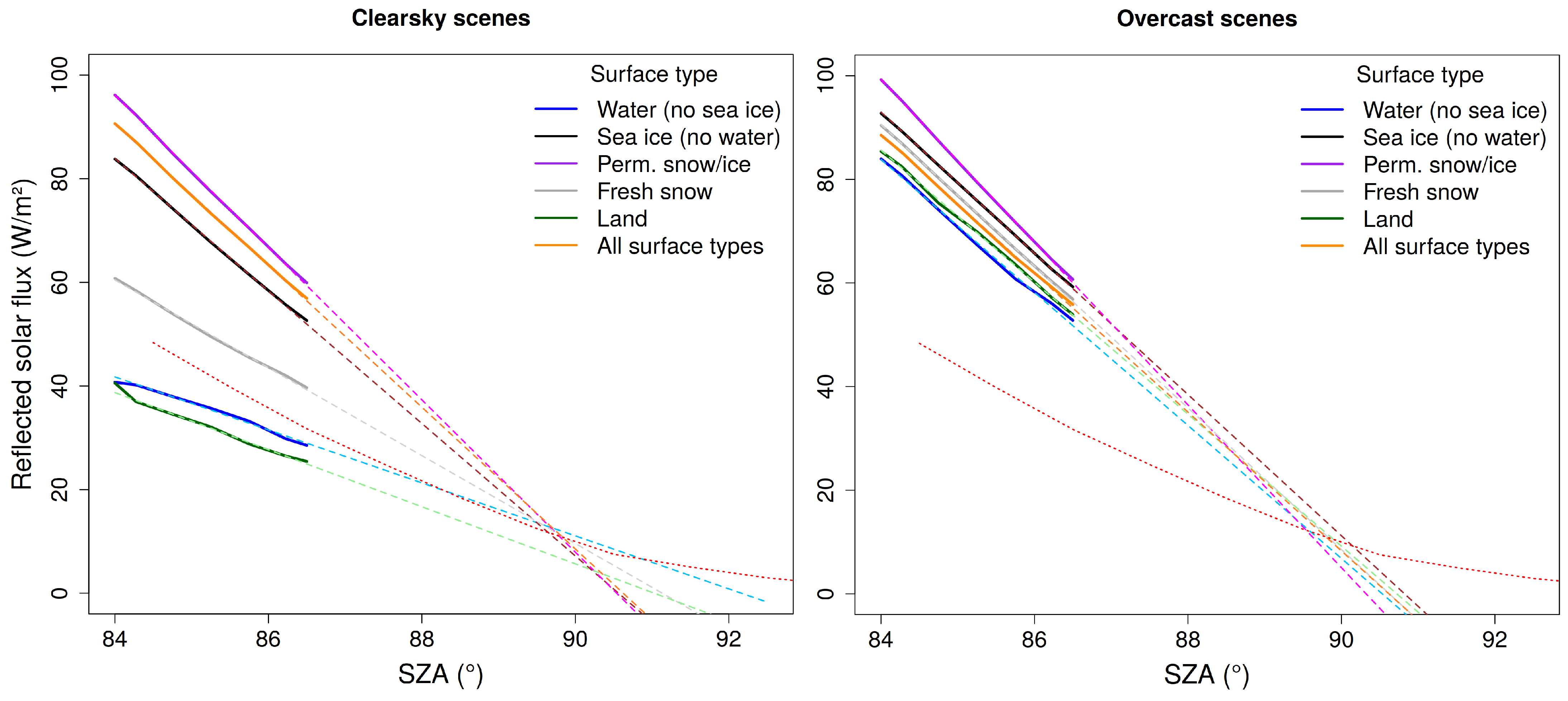 Remotesensing 13 03695 g003