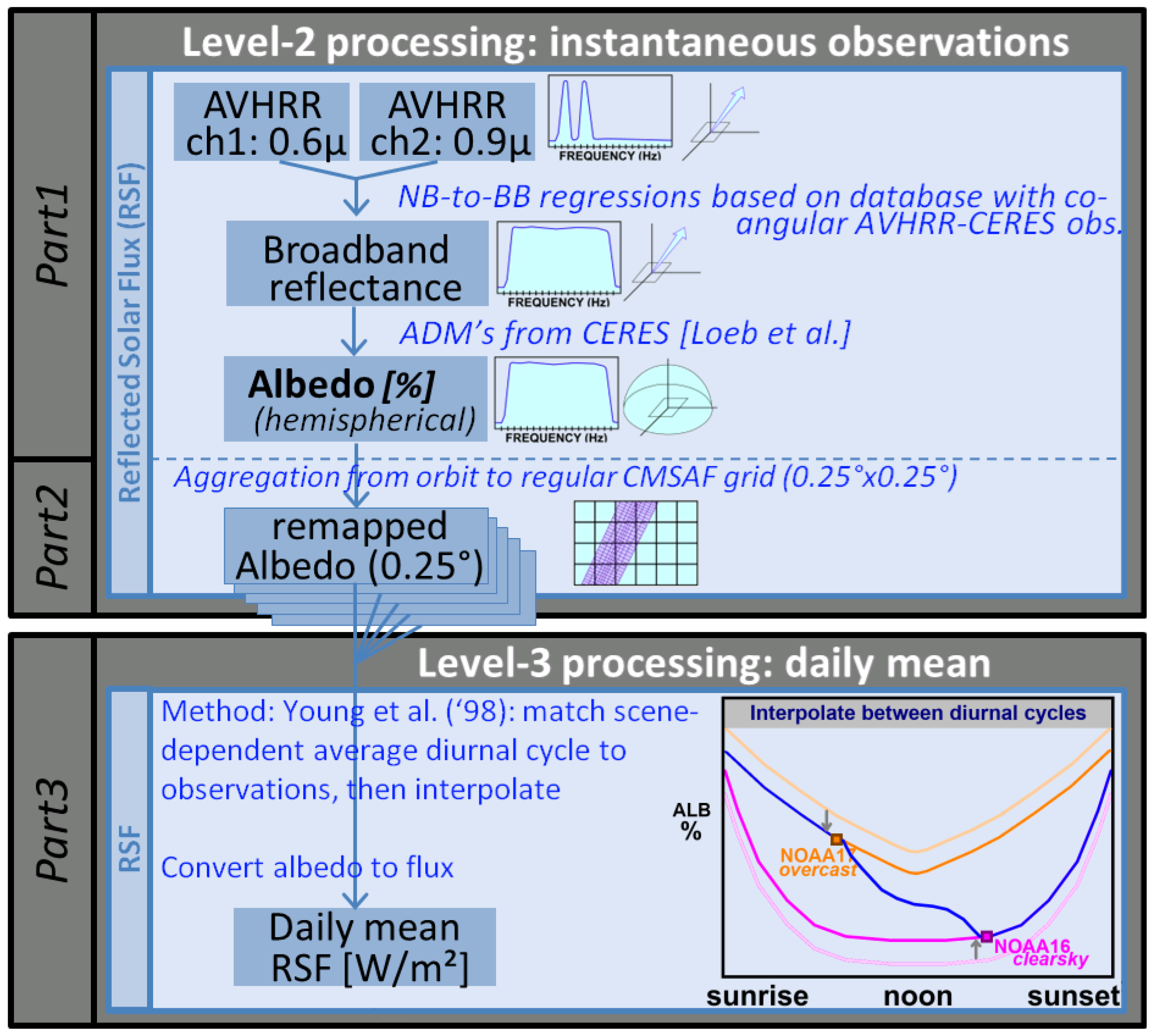 Remotesensing 13 03695 g004