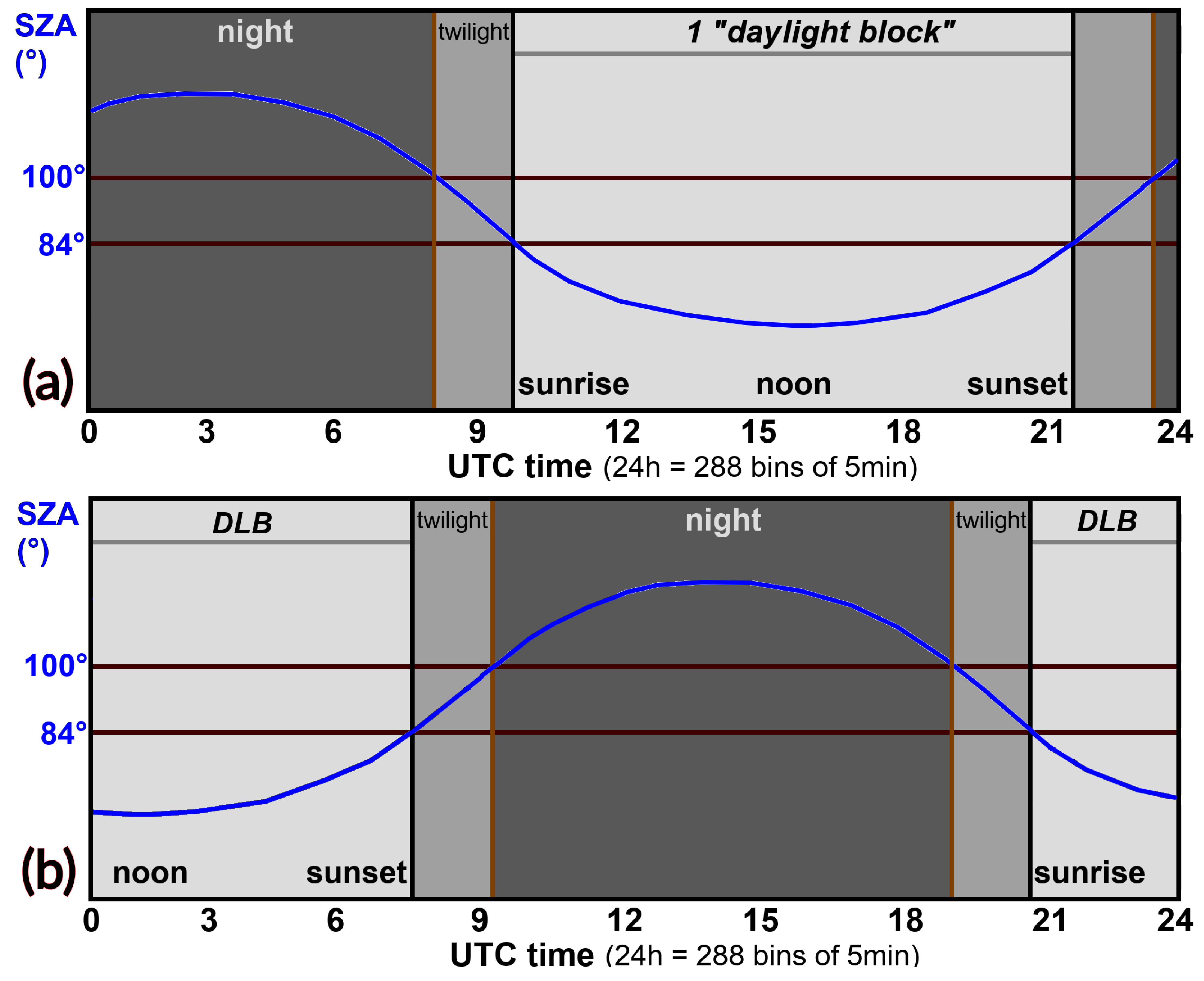 Remotesensing 13 03695 g007