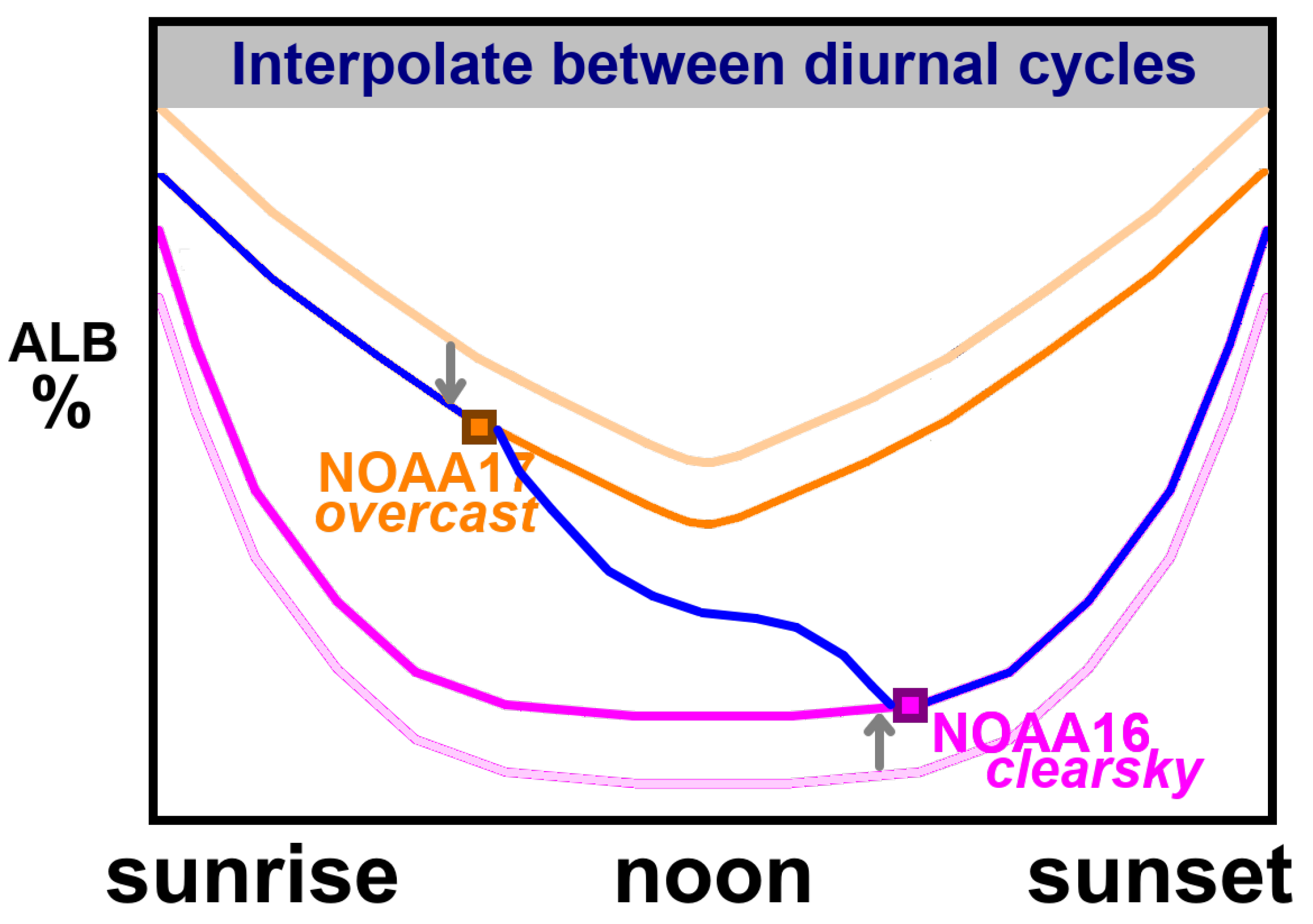 Remotesensing 13 03695 g008
