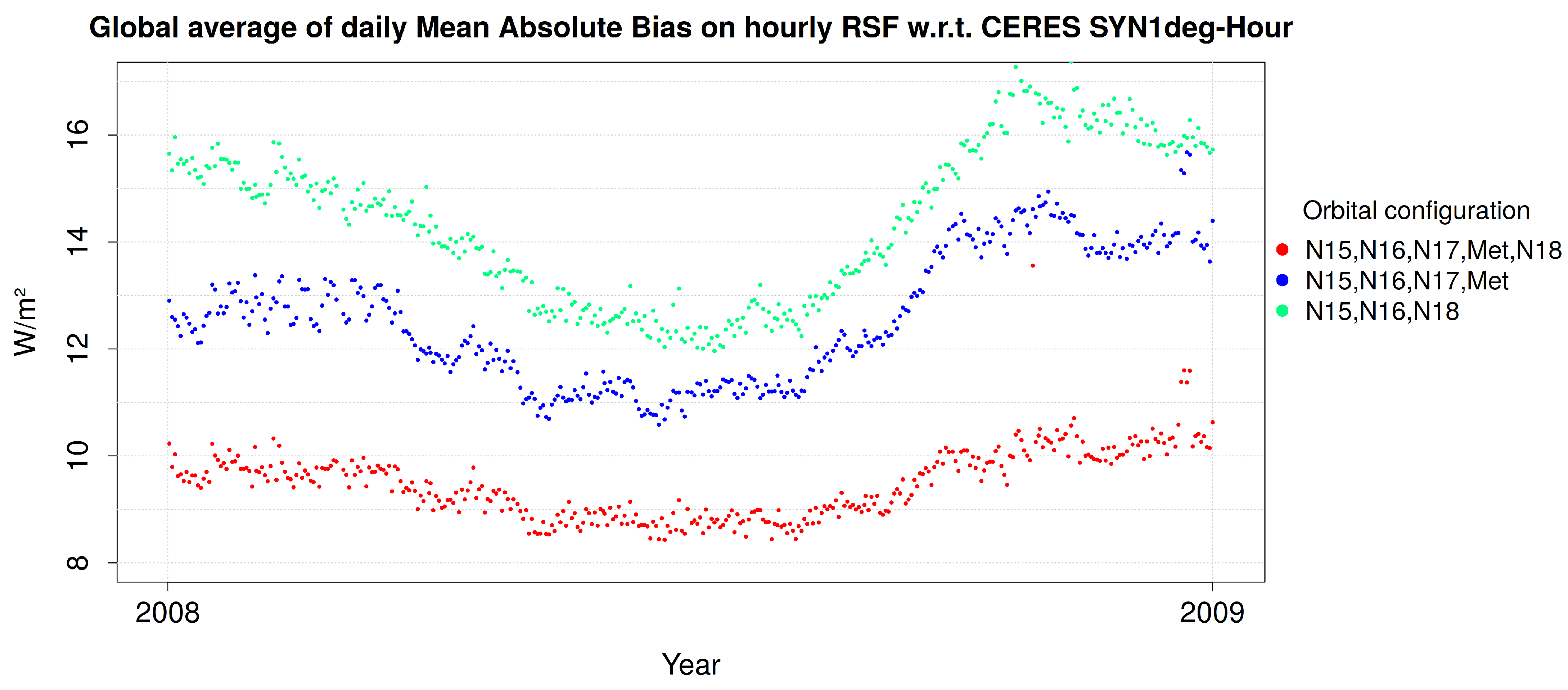 Remotesensing 13 03695 g014